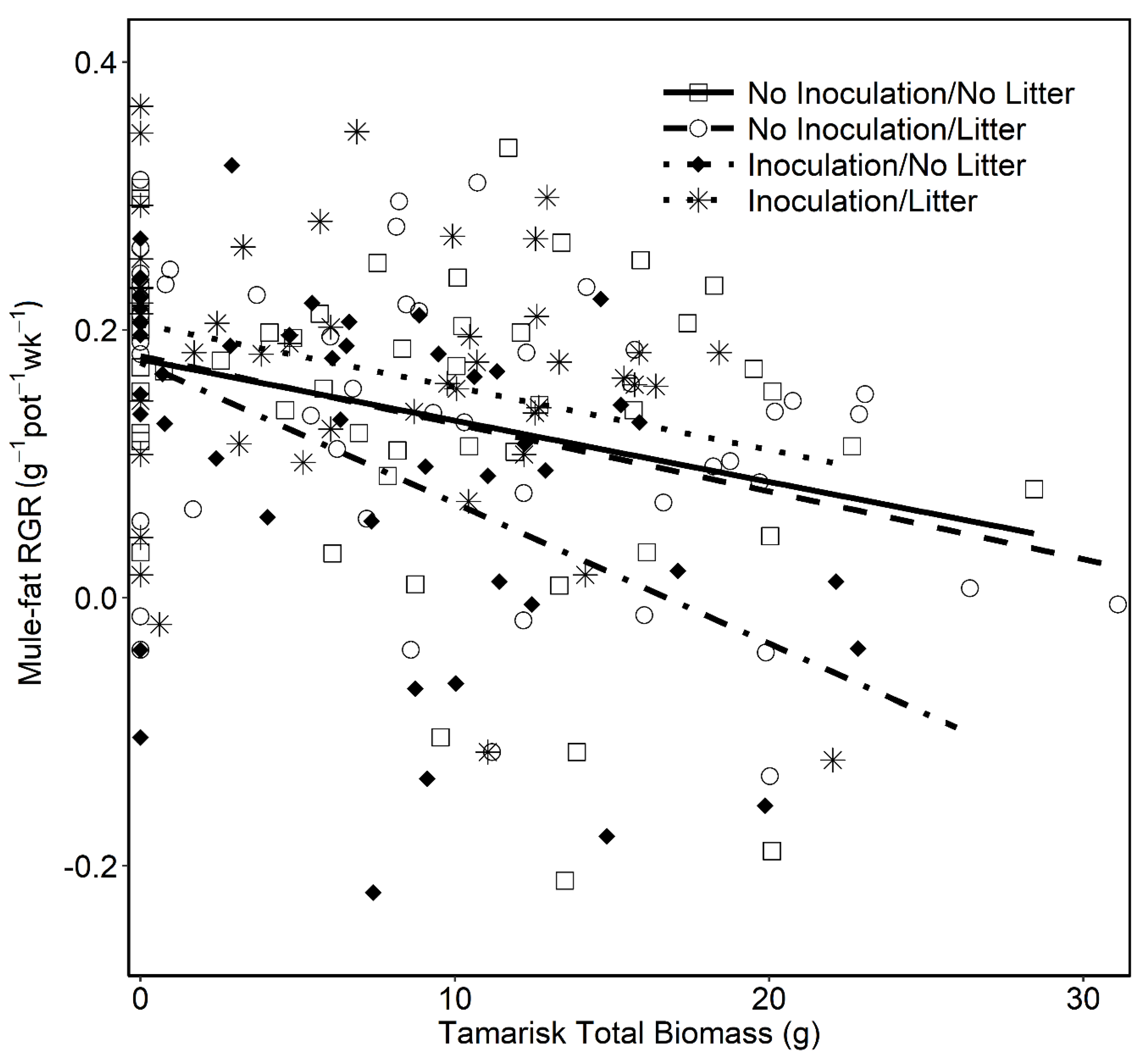 Agronomy 09 00453 g002 Agronomy 09 00453 g002