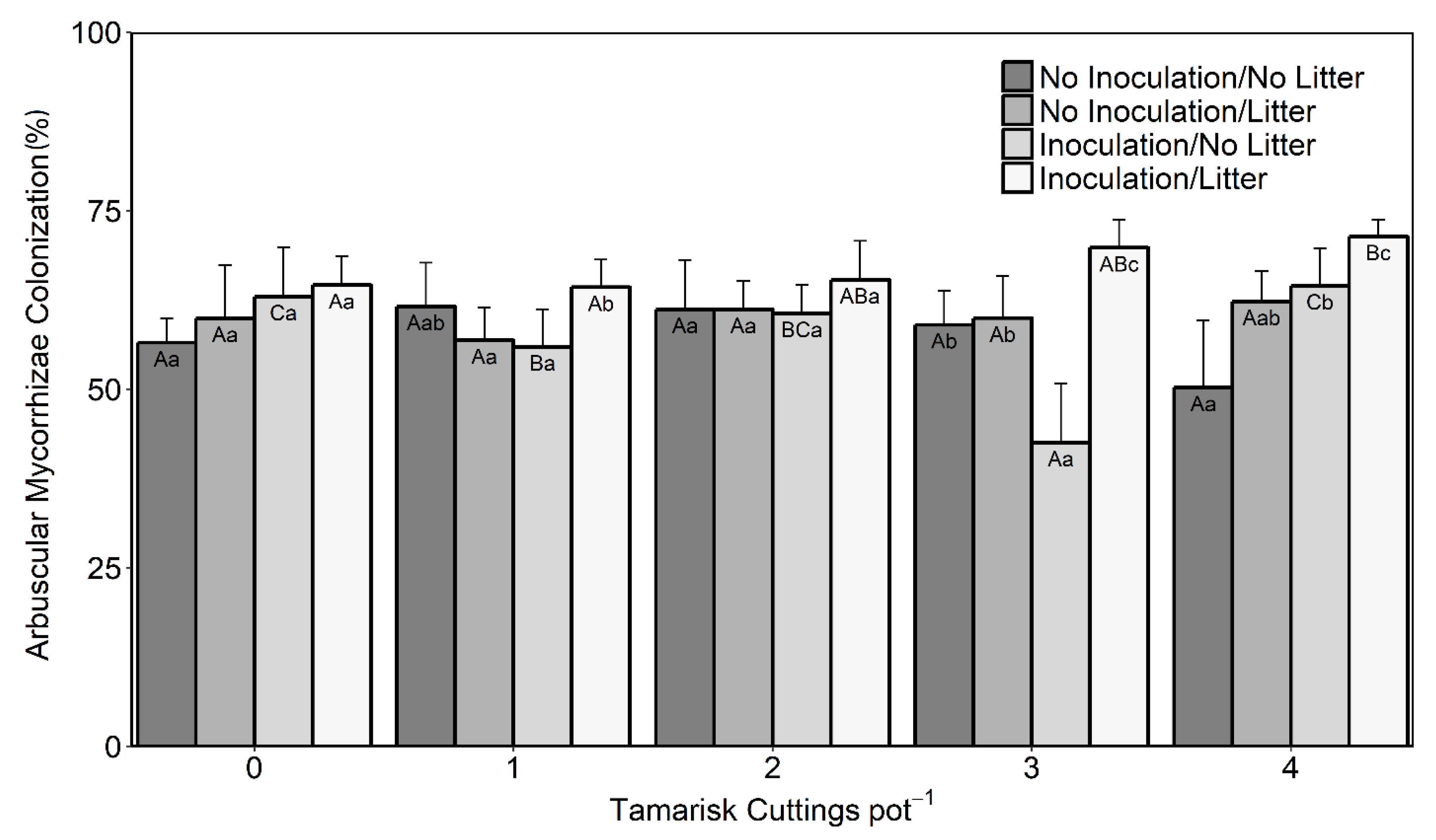 Agronomy 09 00453 g003 Agronomy 09 00453 g003