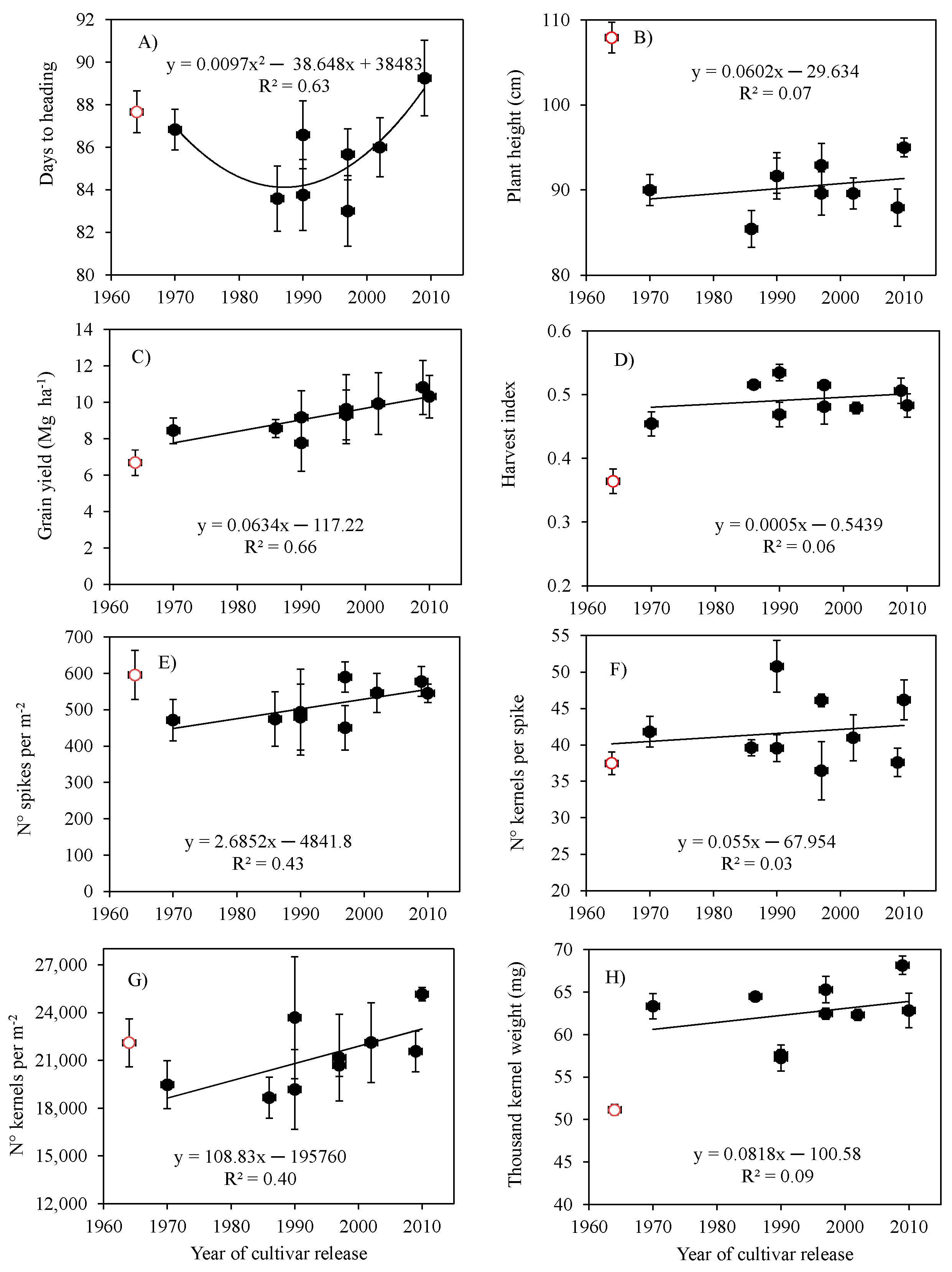 Agronomy 09 00454 g001