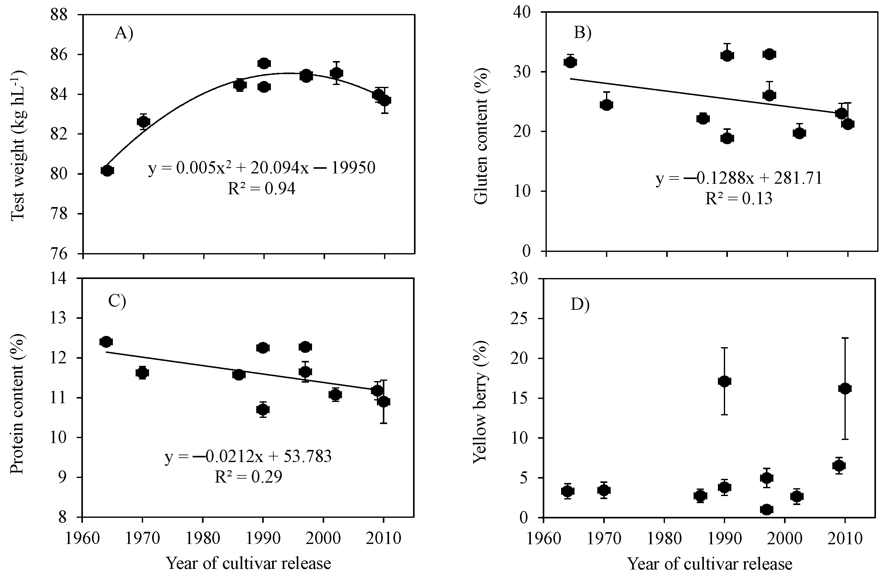 Agronomy 09 00454 g002