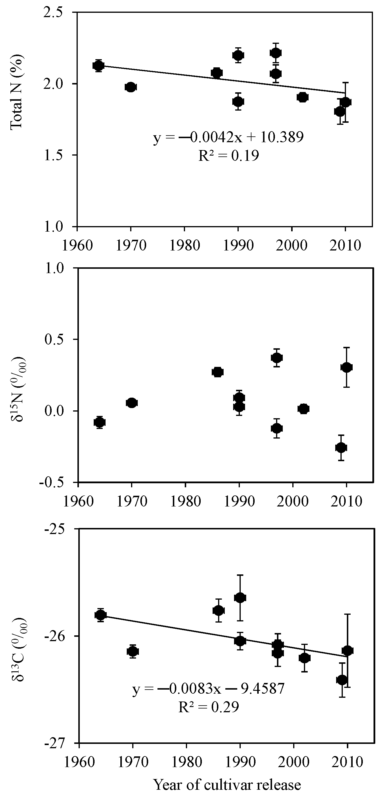 Agronomy 09 00454 g003