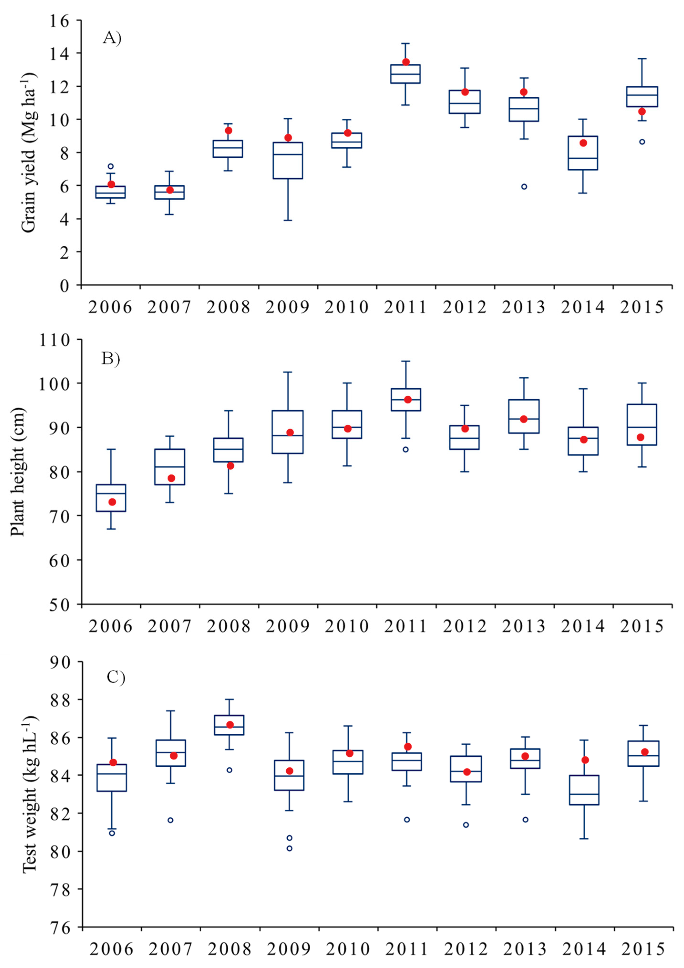 Agronomy 09 00454 g004