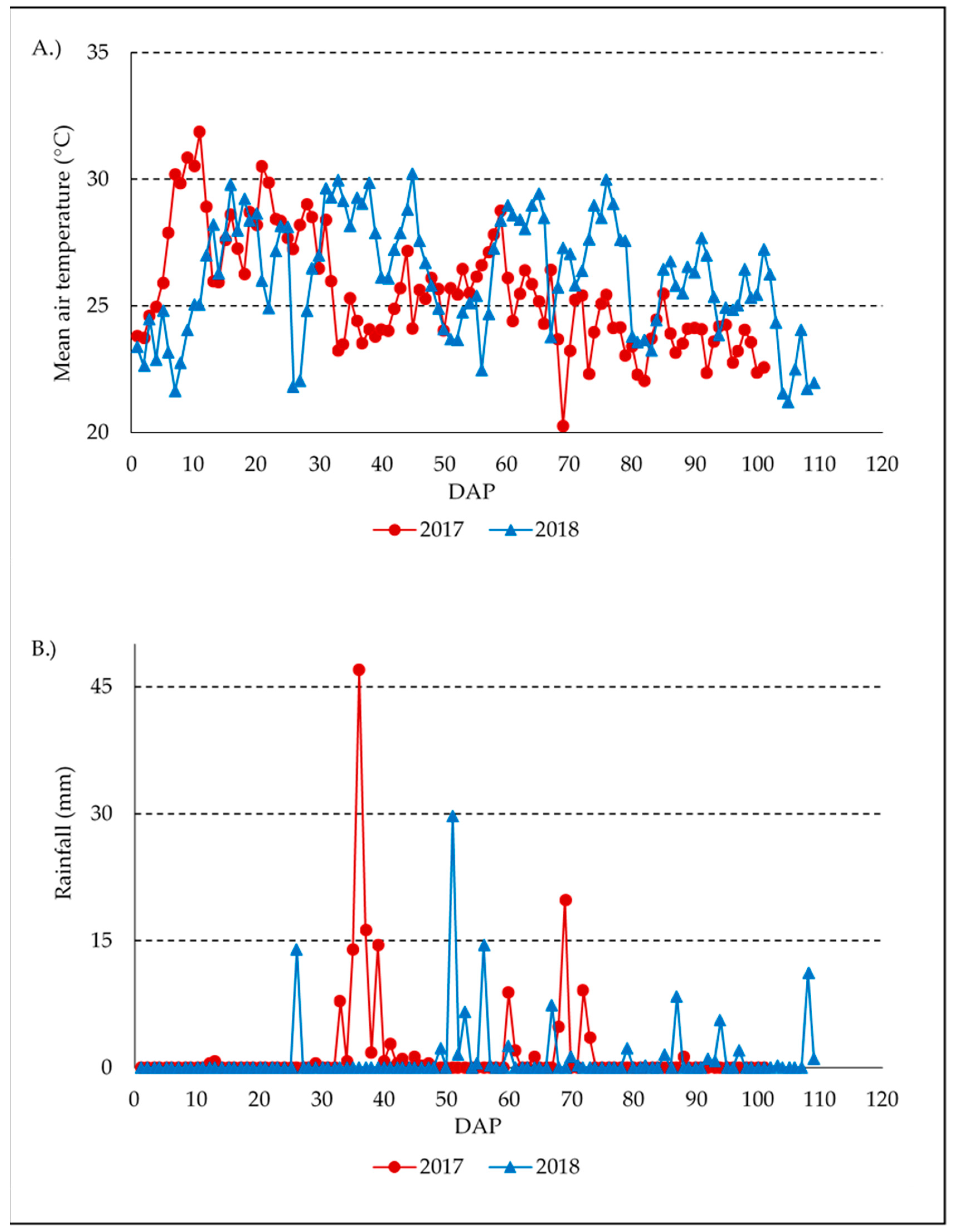 Agronomy 09 00455 g001