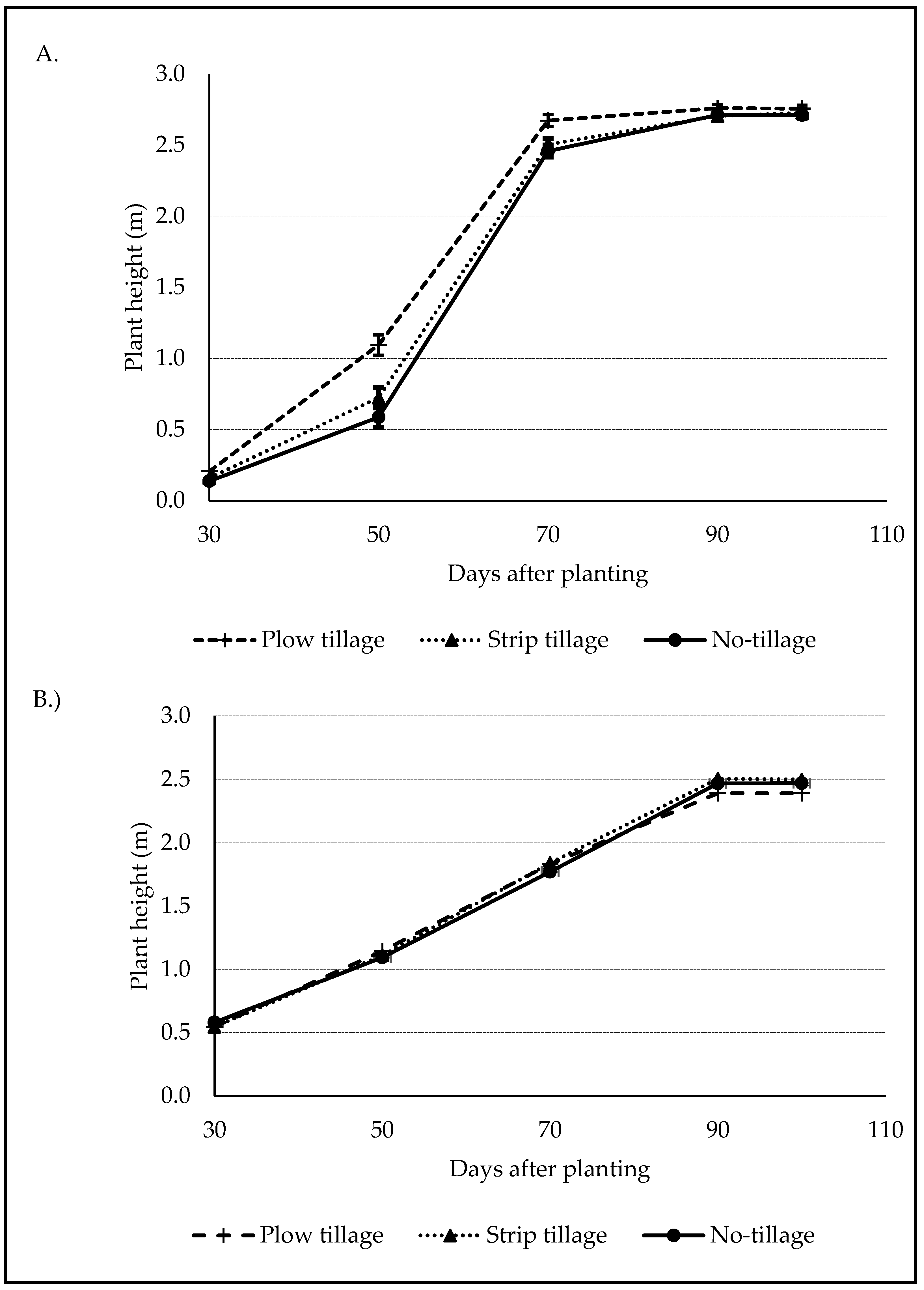 Agronomy 09 00455 g002