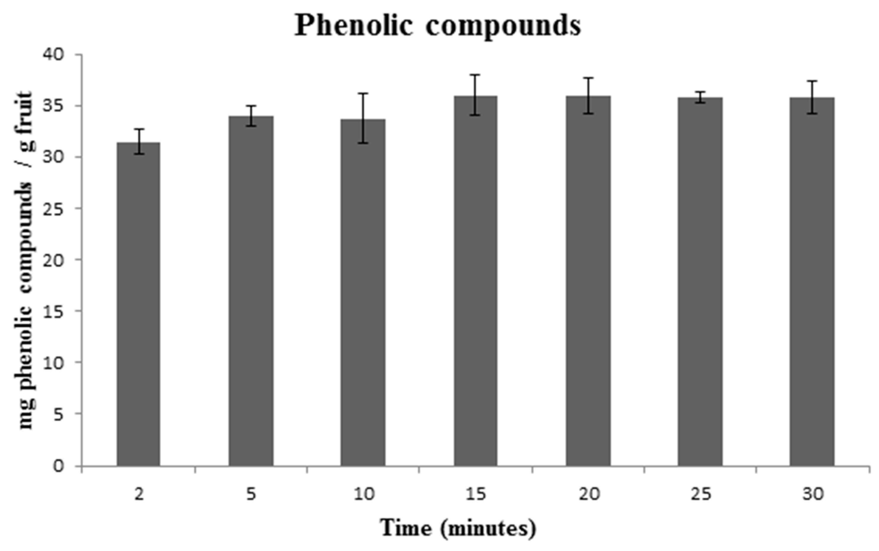 Agronomy 09 00456 g002 Agronomy 09 00456 g002
