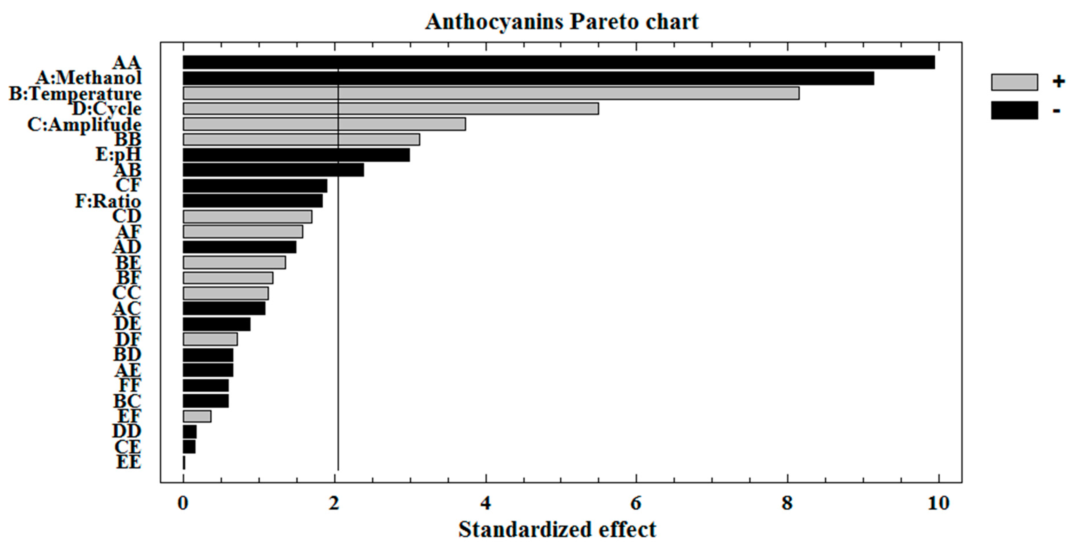 Agronomy 09 00456 g003 Agronomy 09 00456 g003
