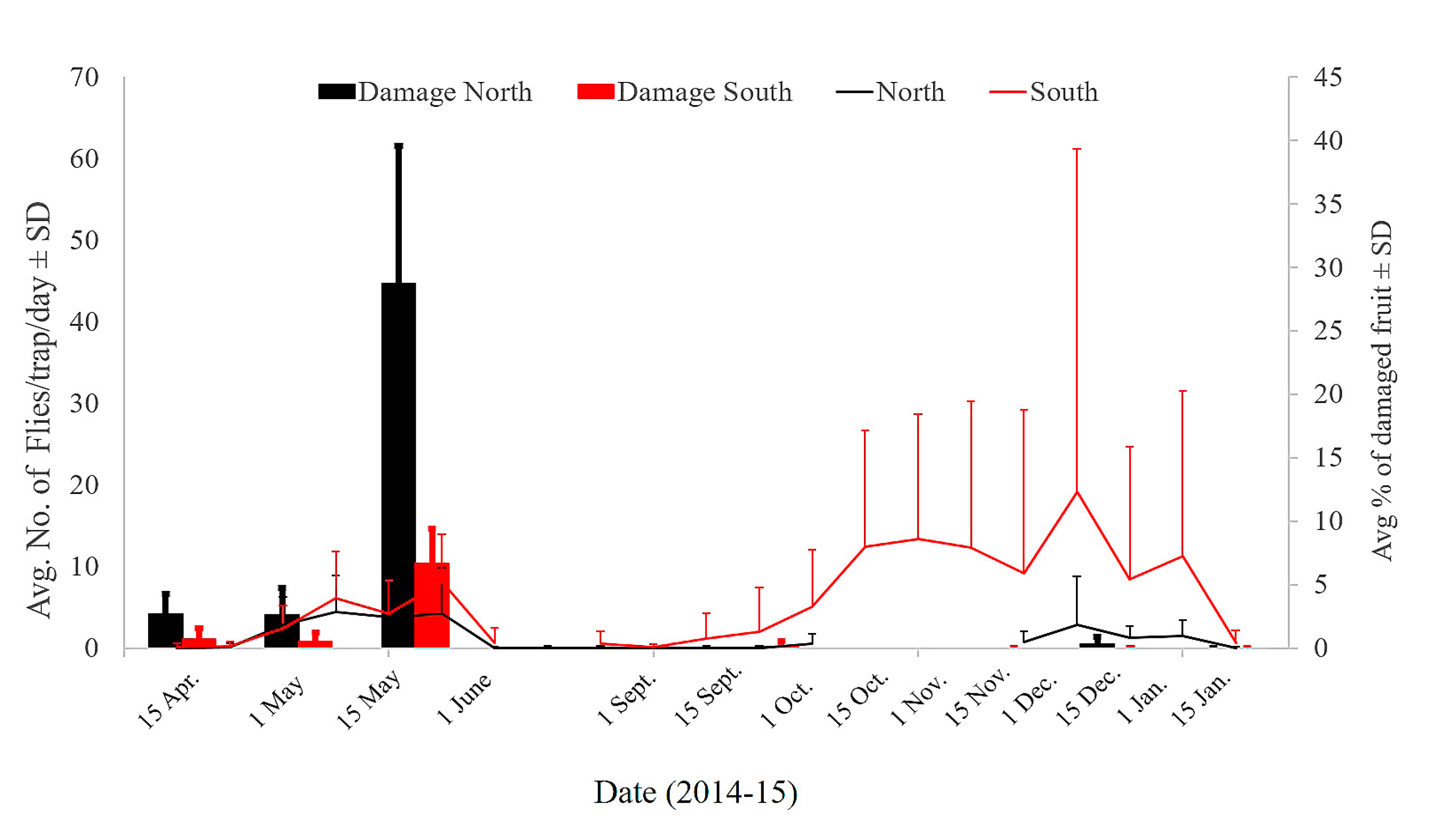 Agronomy 09 00459 g008 550