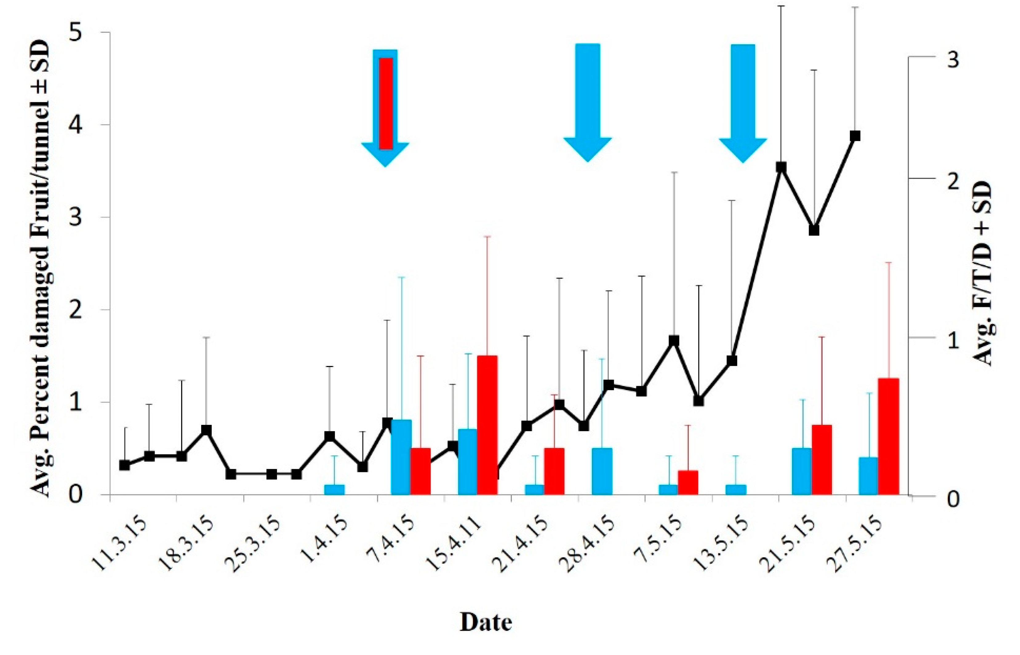 Agronomy 09 00459 g010 550