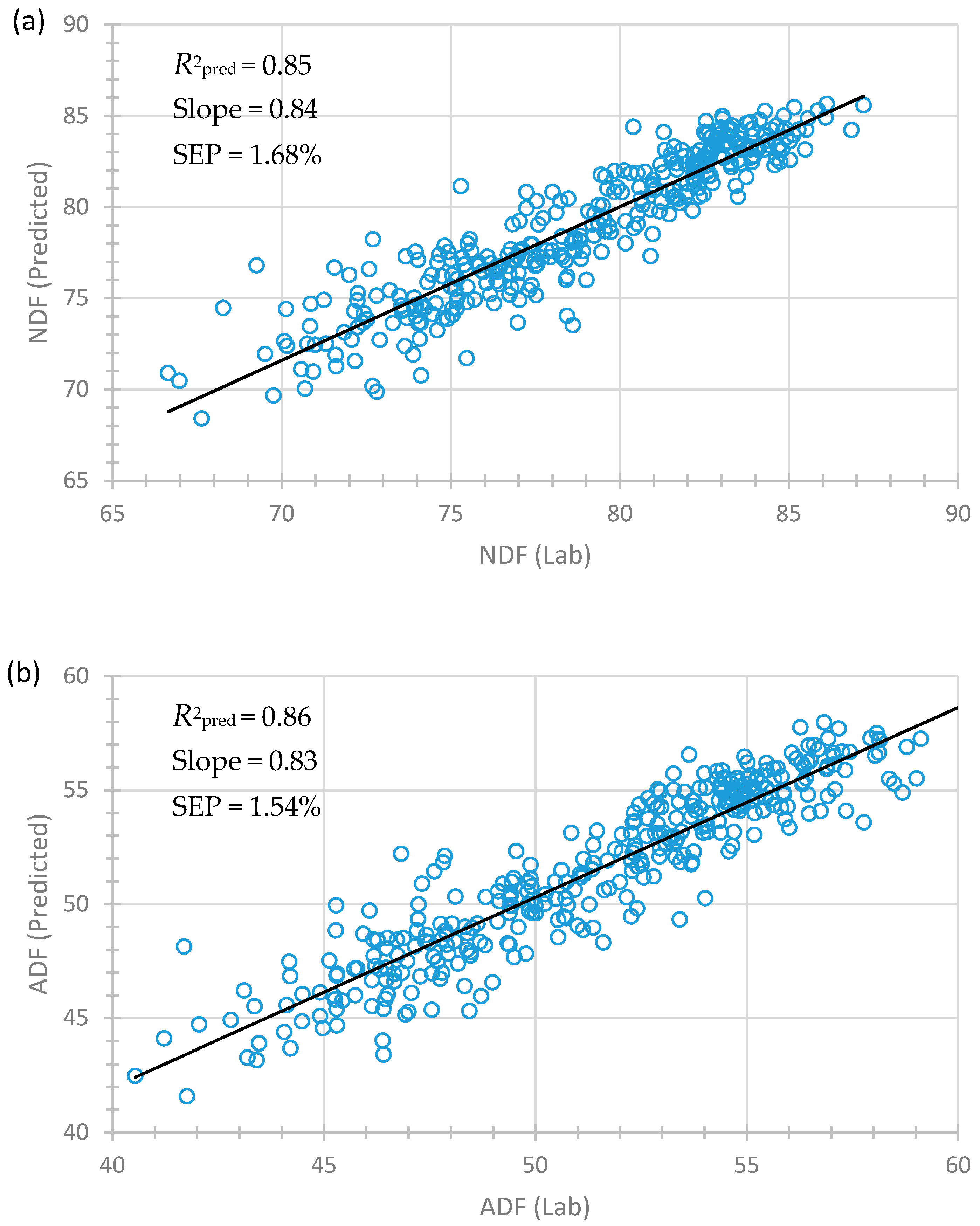 Agronomy 09 00462 g001a Agronomy 09 00462 g001a