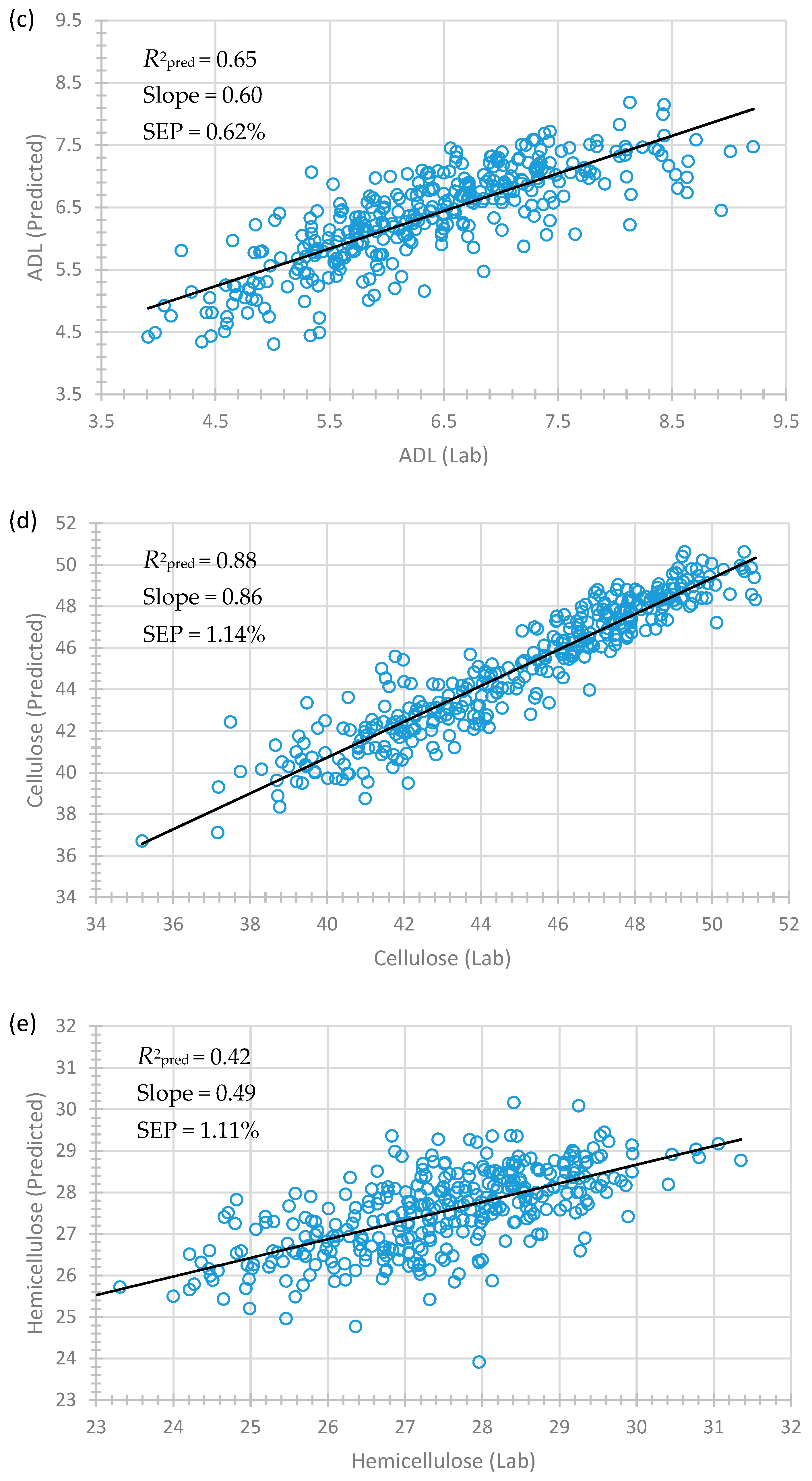 Agronomy 09 00462 g001b Agronomy 09 00462 g001b