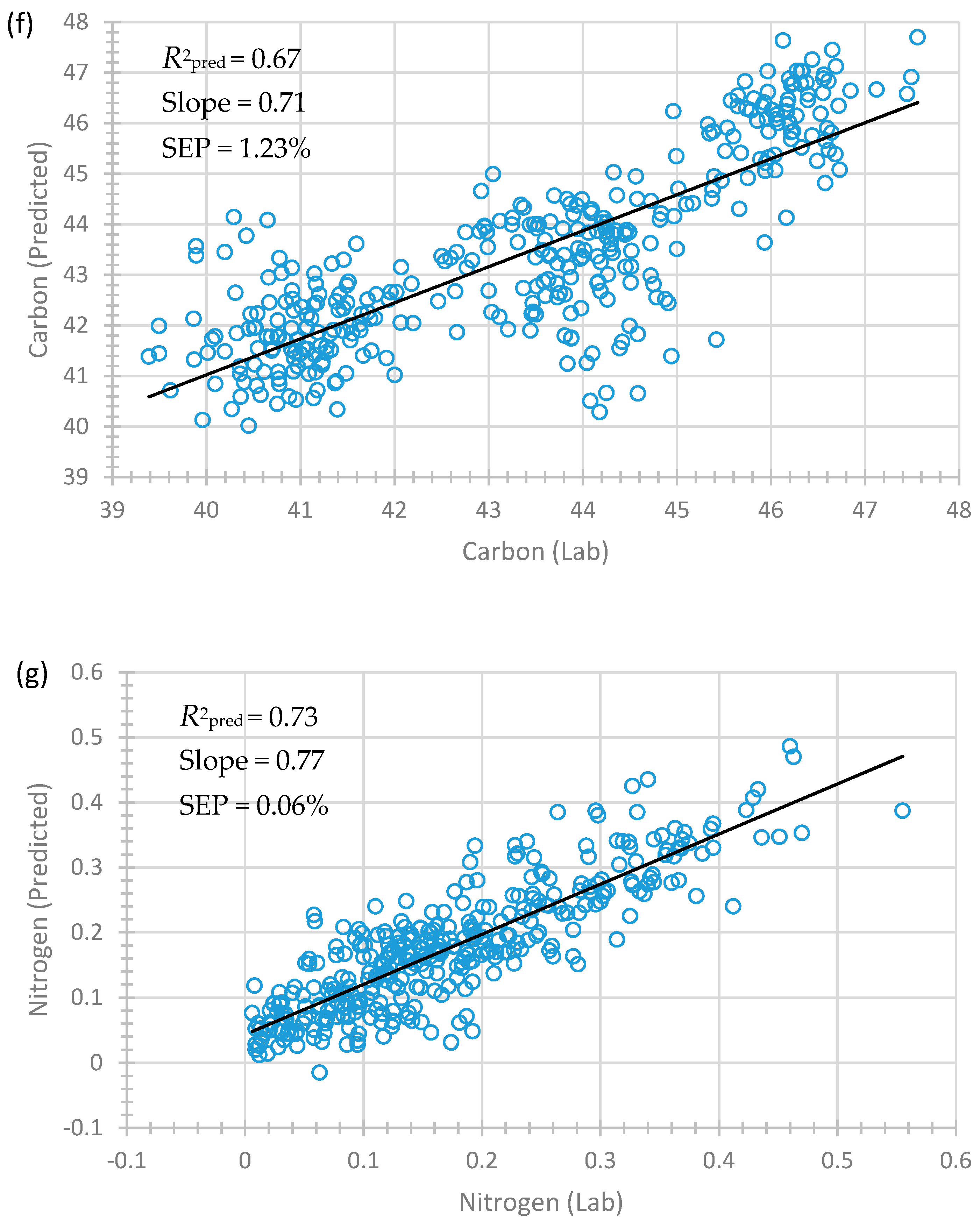 Agronomy 09 00462 g001c Agronomy 09 00462 g001c