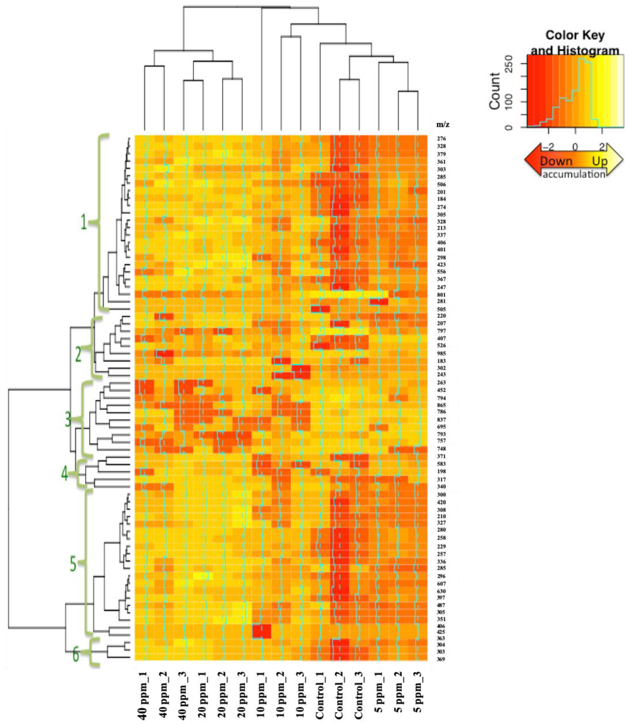 Agronomy 09 00467 g002
