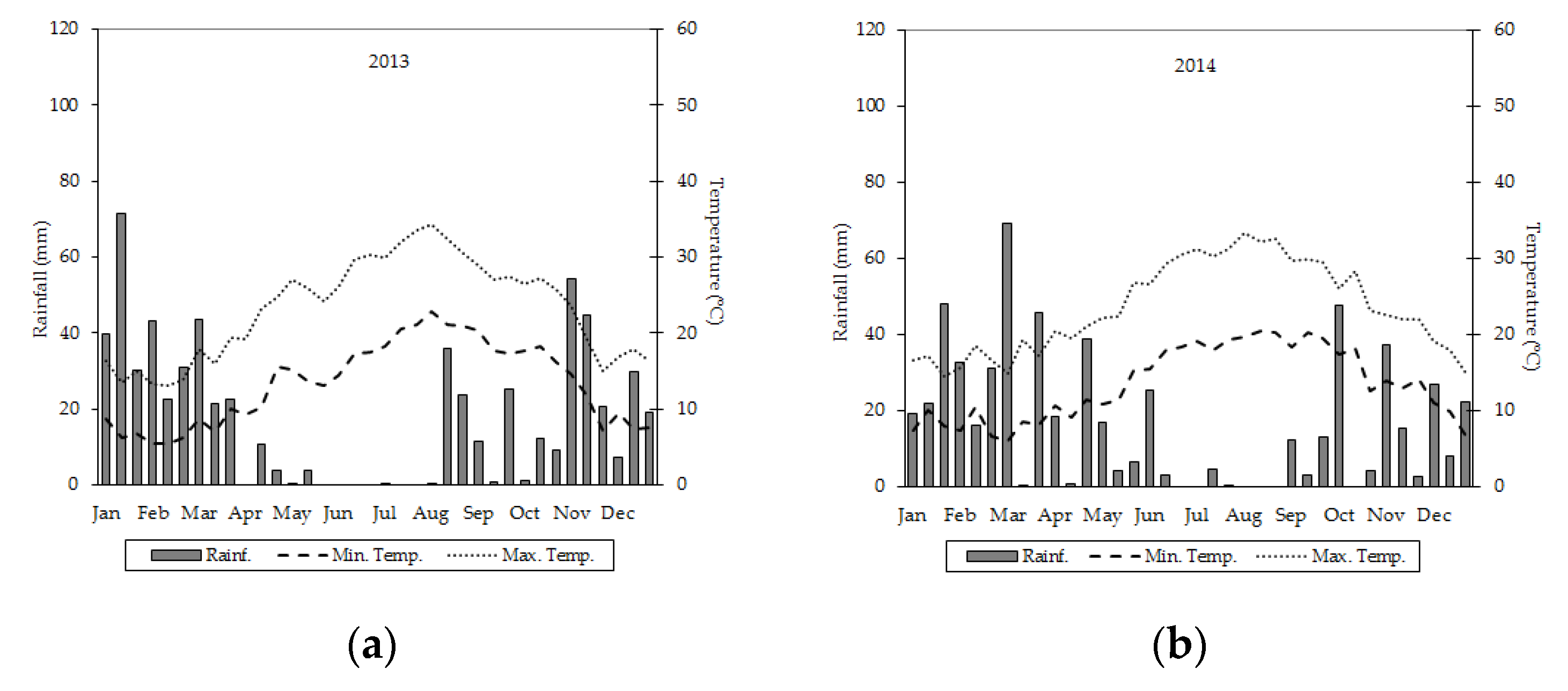 Agronomy 09 00468 g001 550