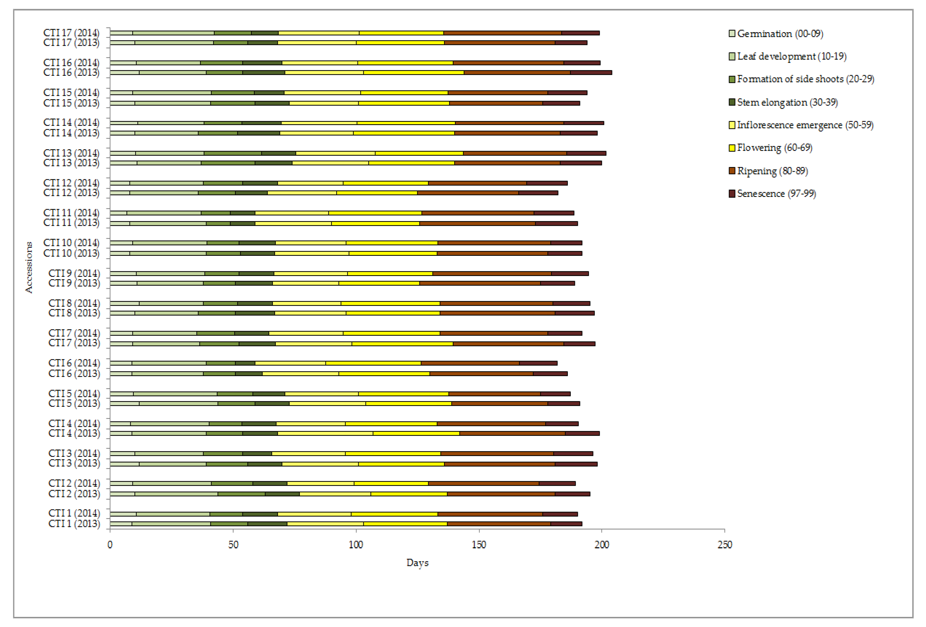 Agronomy 09 00468 g002 550