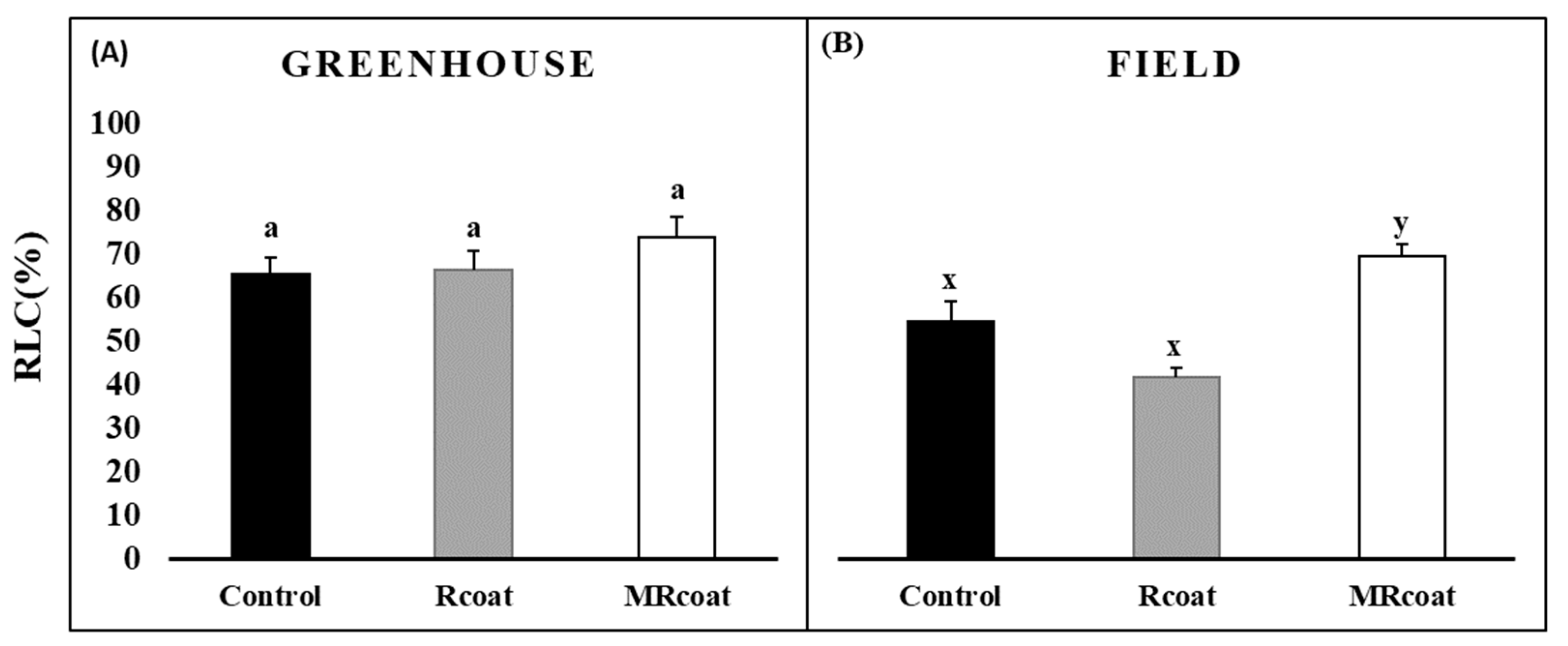 Agronomy 09 00471 g002