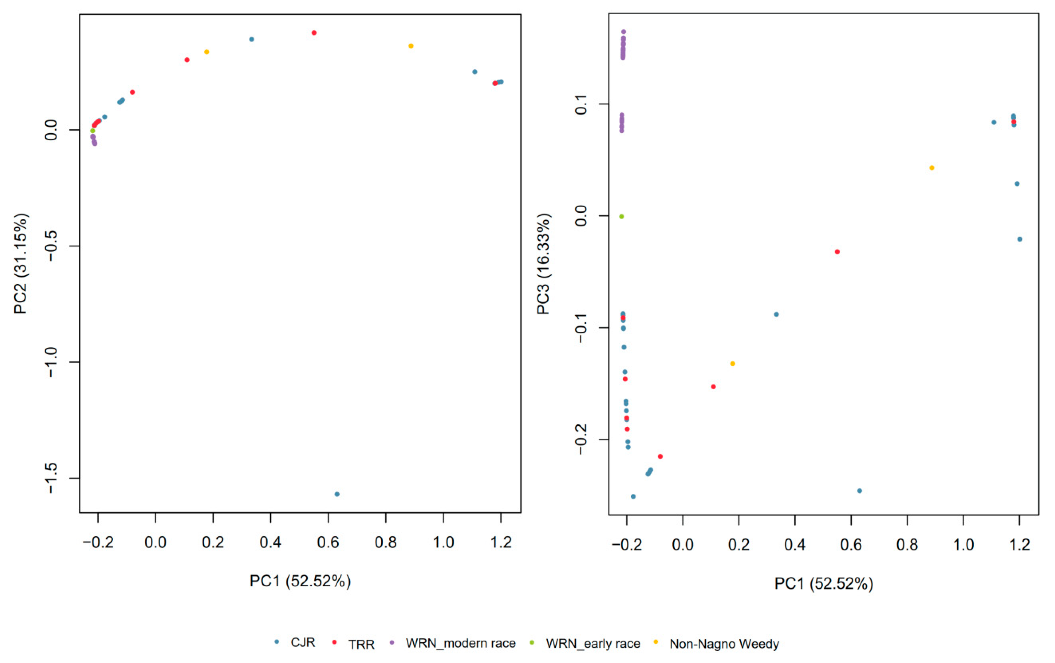 Agronomy 09 00472 g003