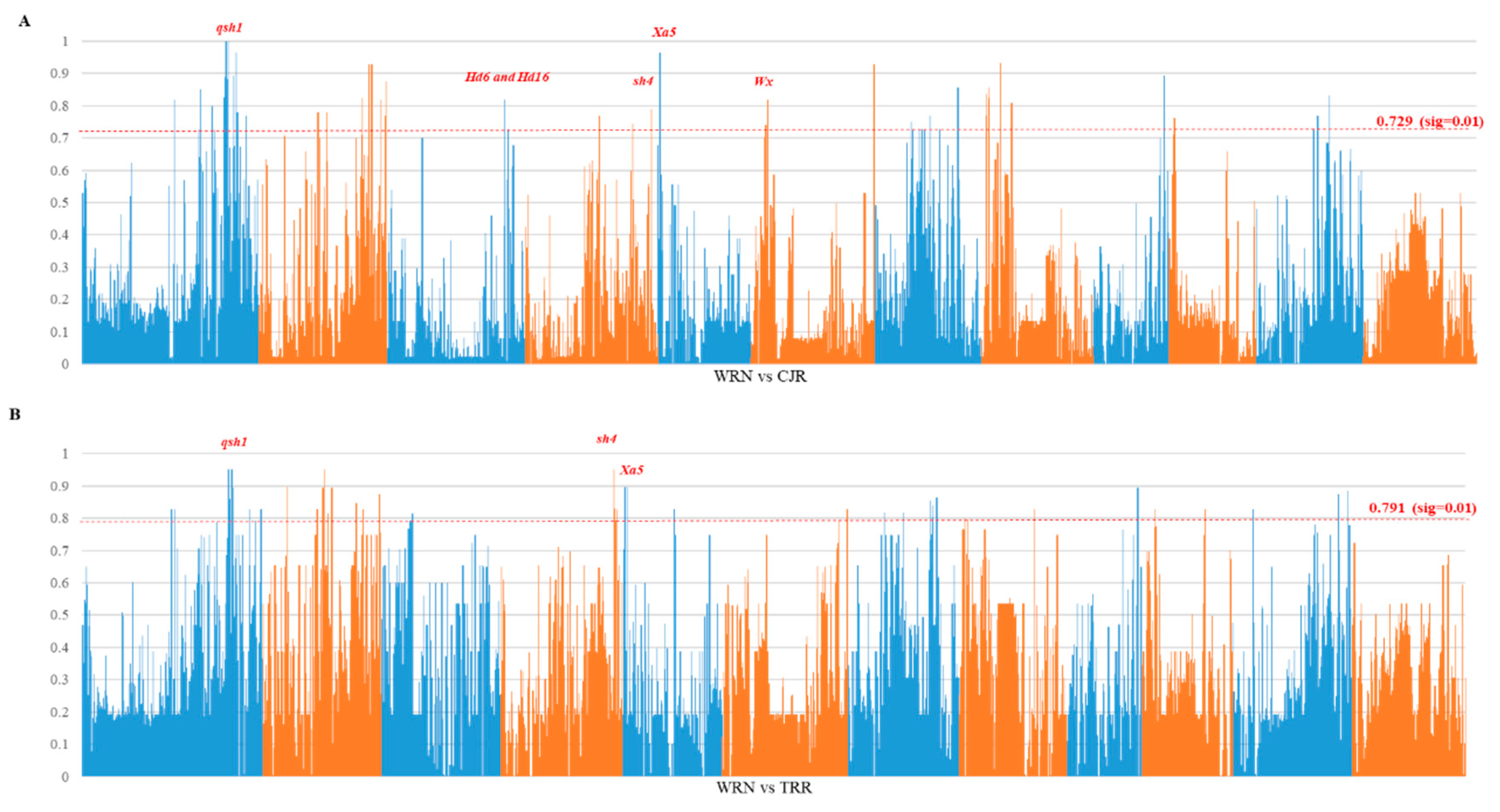 Agronomy 09 00472 g004