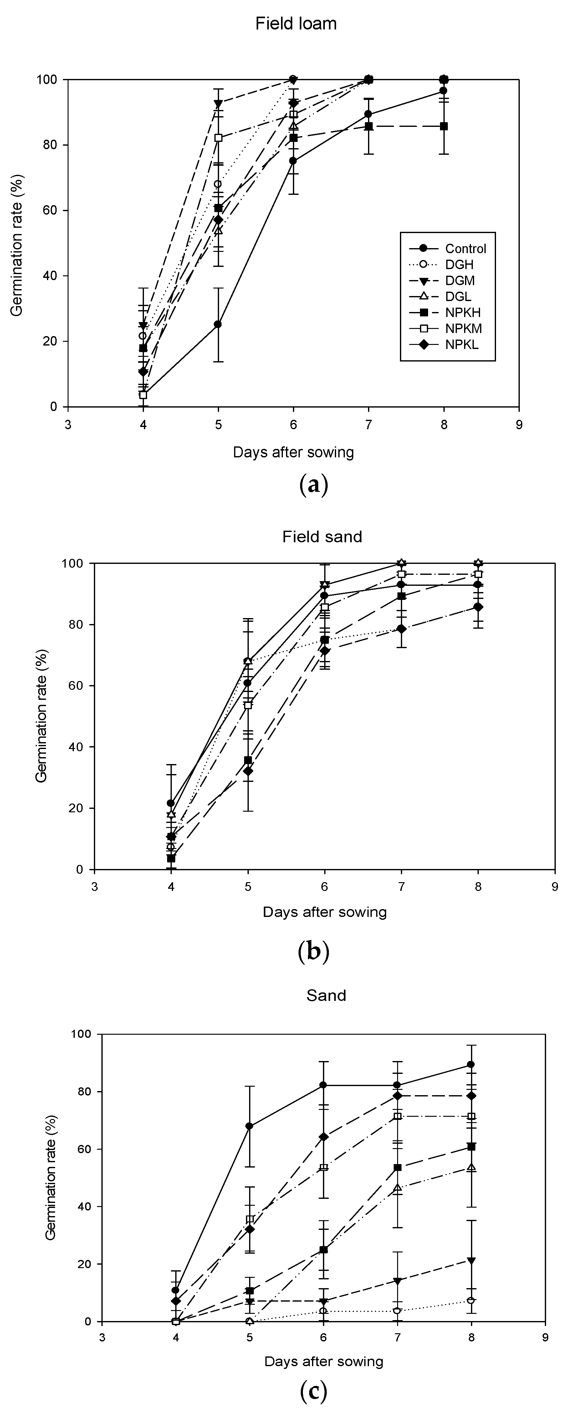 Agronomy 09 00473 g001