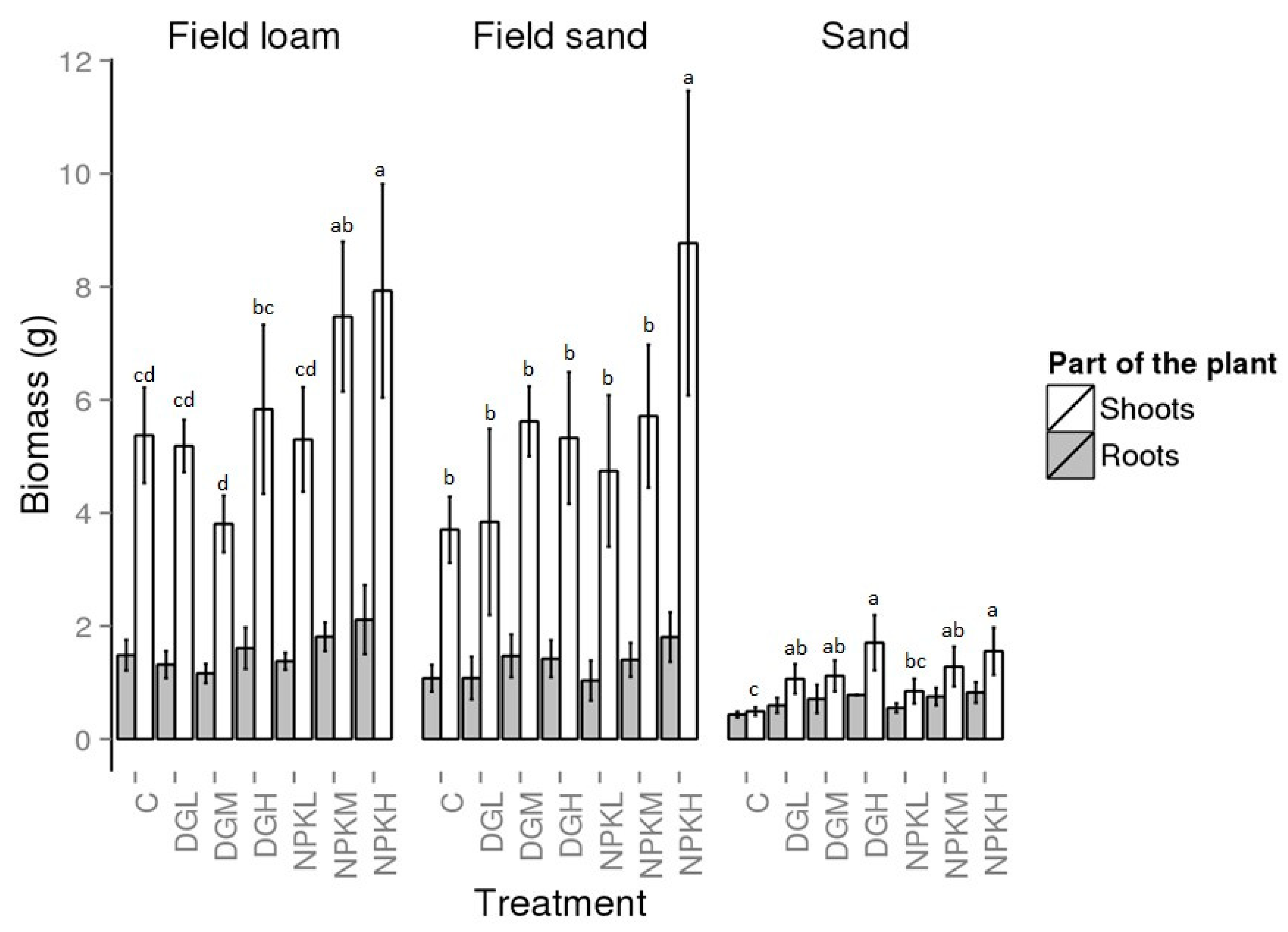 Agronomy 09 00473 g002
