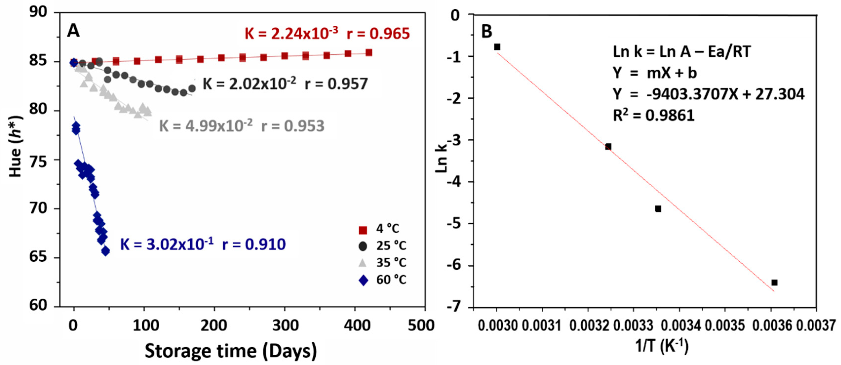 Agronomy 09 00474 g002 Agronomy 09 00474 g002