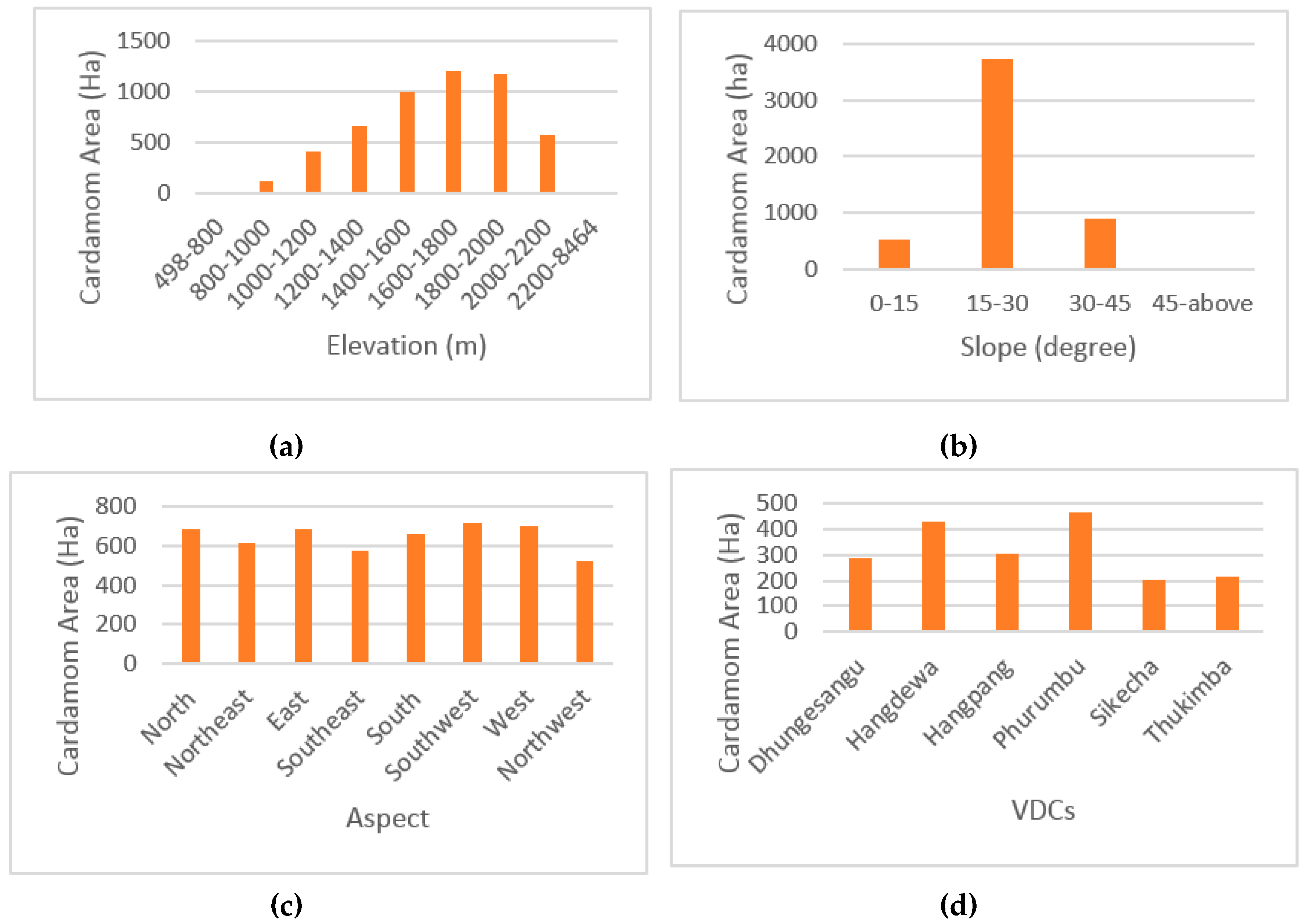 Agronomy 09 00481 g005