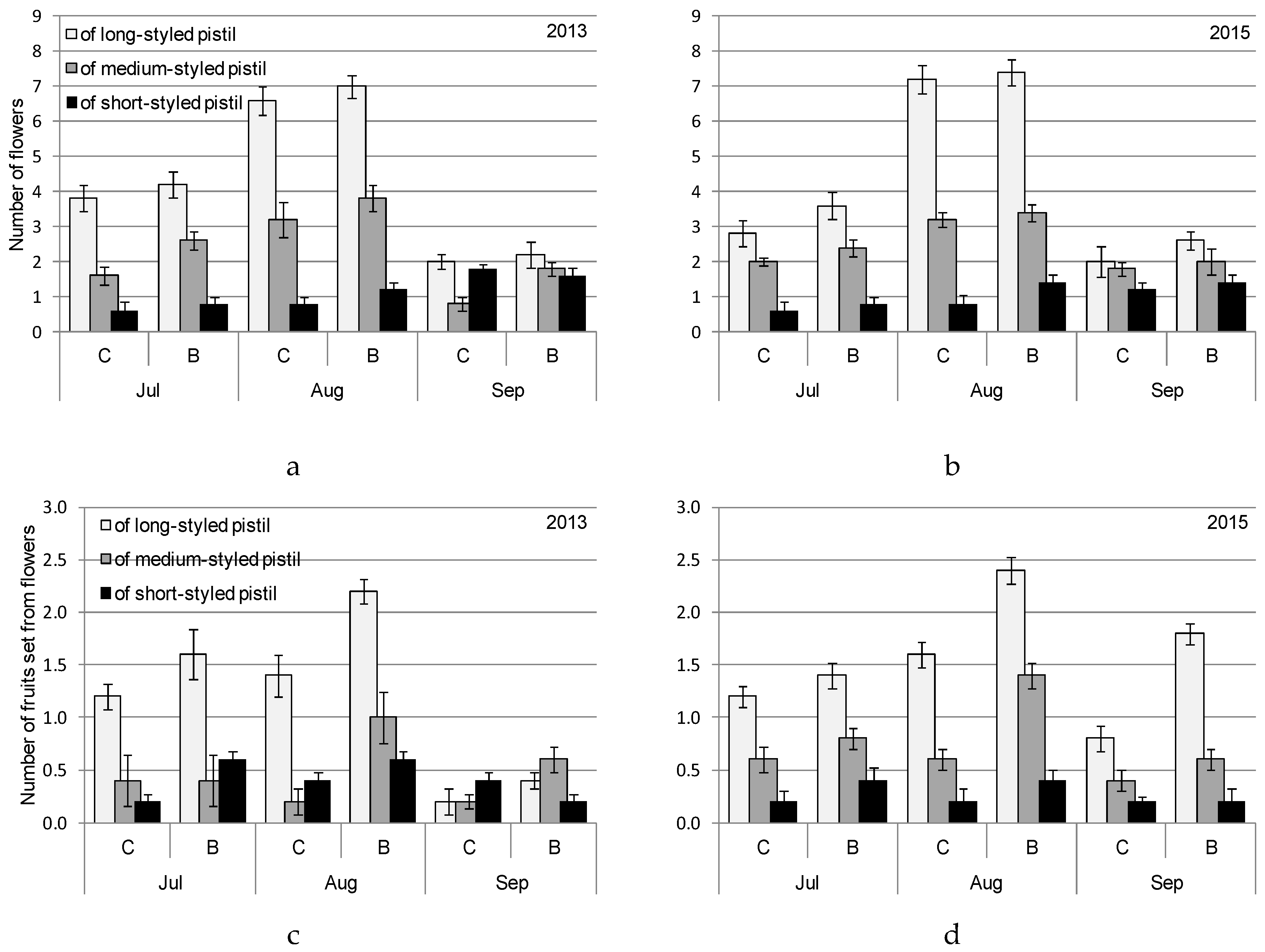 Agronomy 09 00482 g004 Agronomy 09 00482 g004