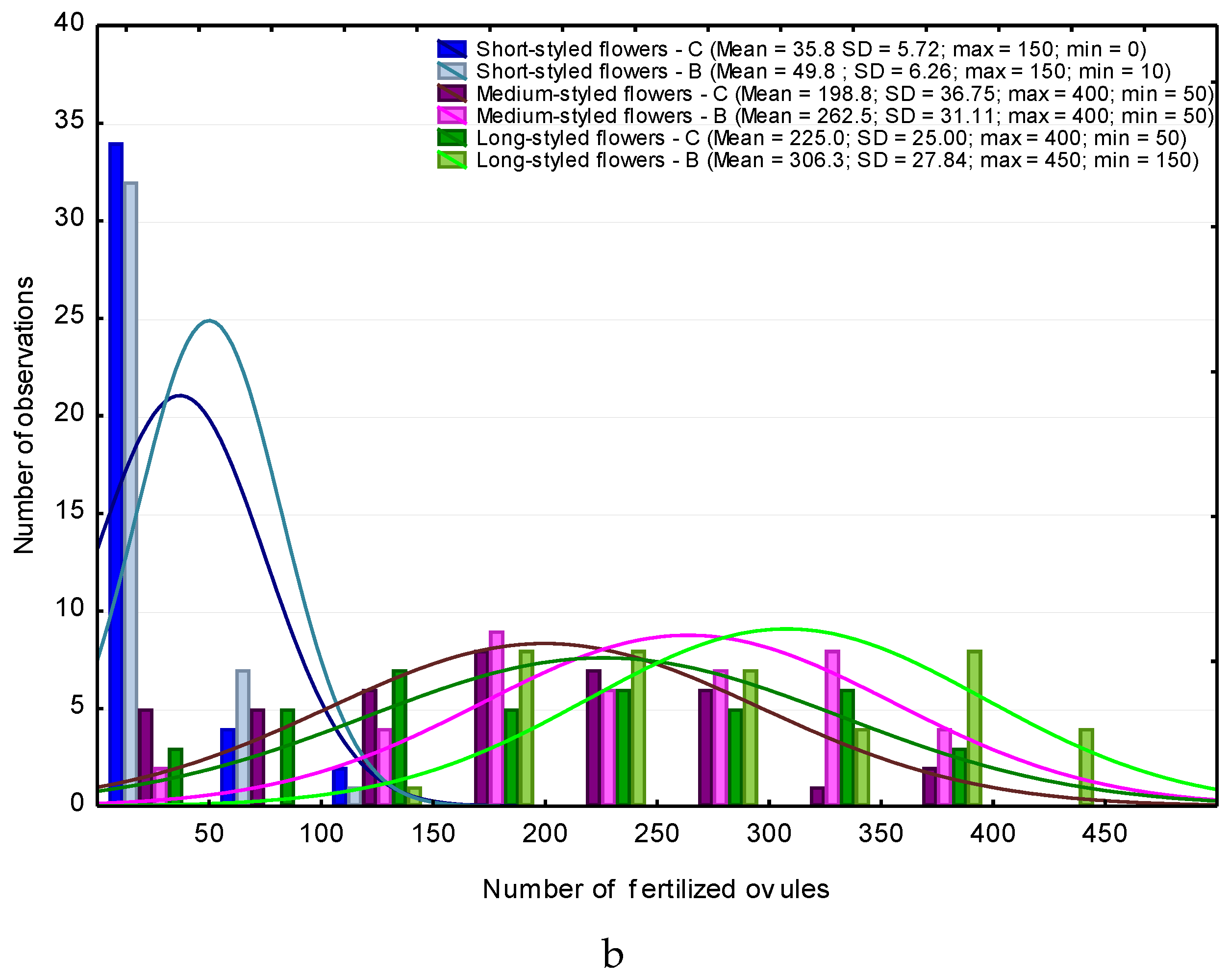 Agronomy 09 00482 g005b Agronomy 09 00482 g005b