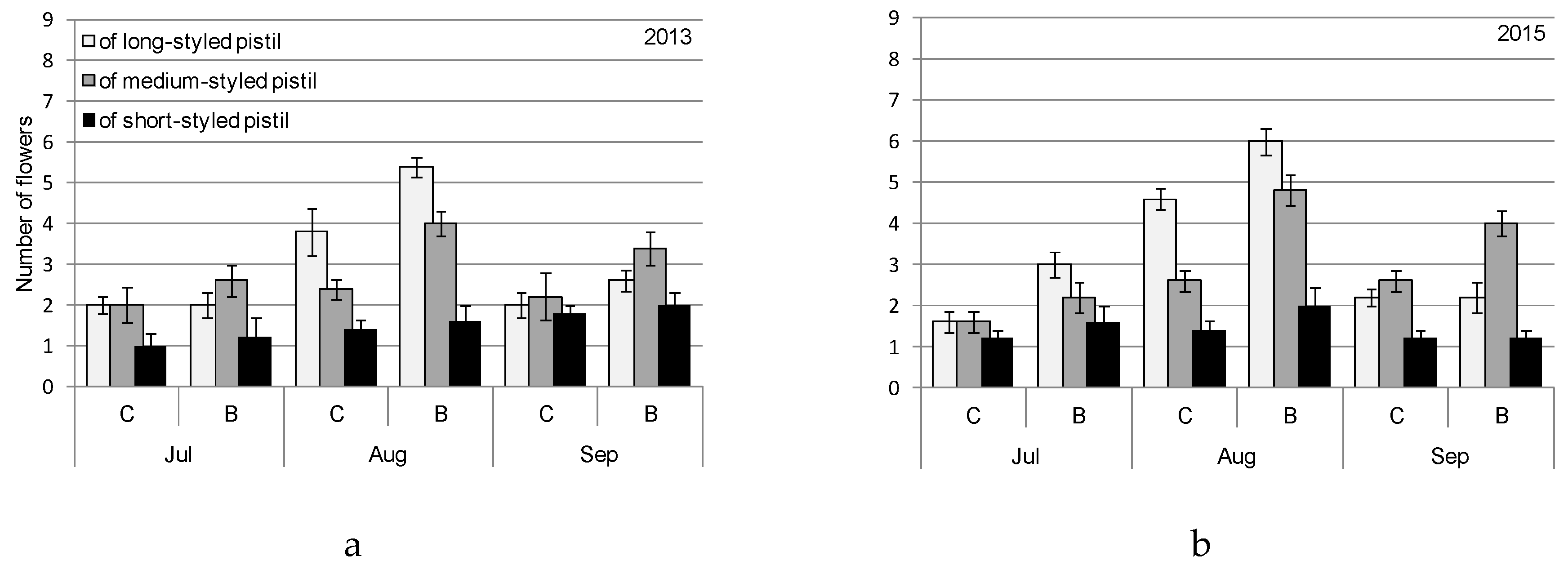 Agronomy 09 00482 g006a Agronomy 09 00482 g006a