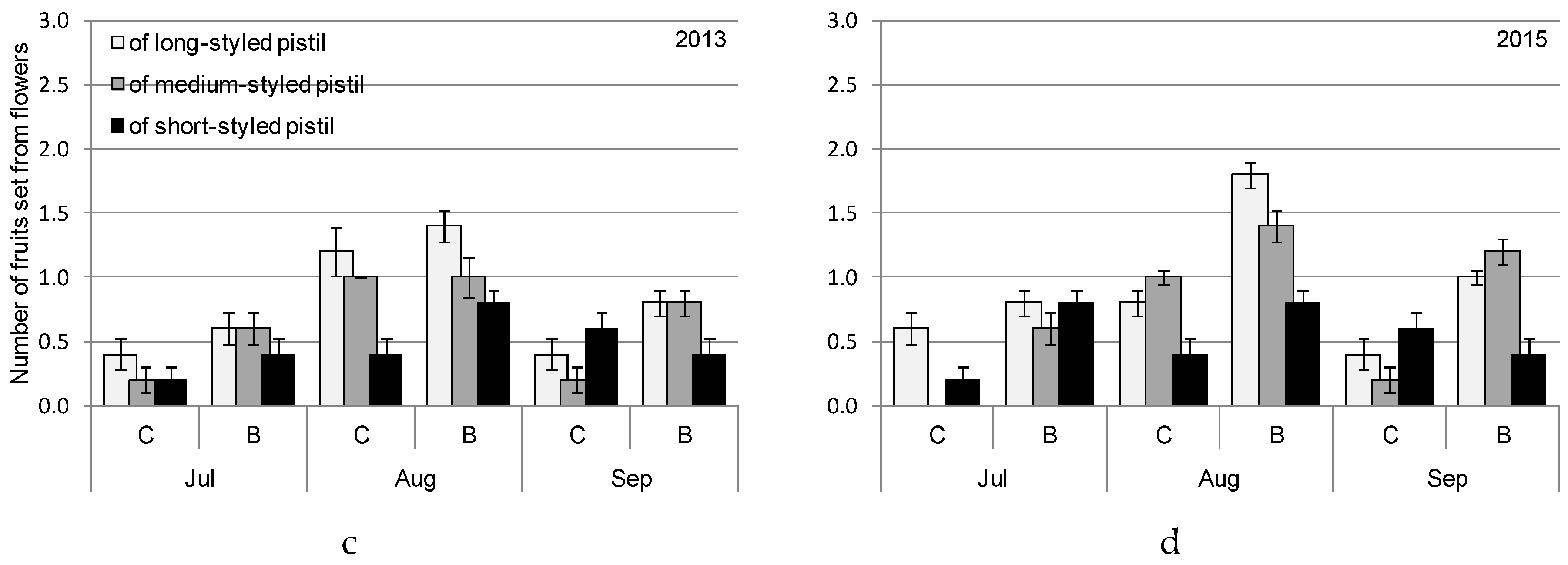 Agronomy 09 00482 g006b Agronomy 09 00482 g006b