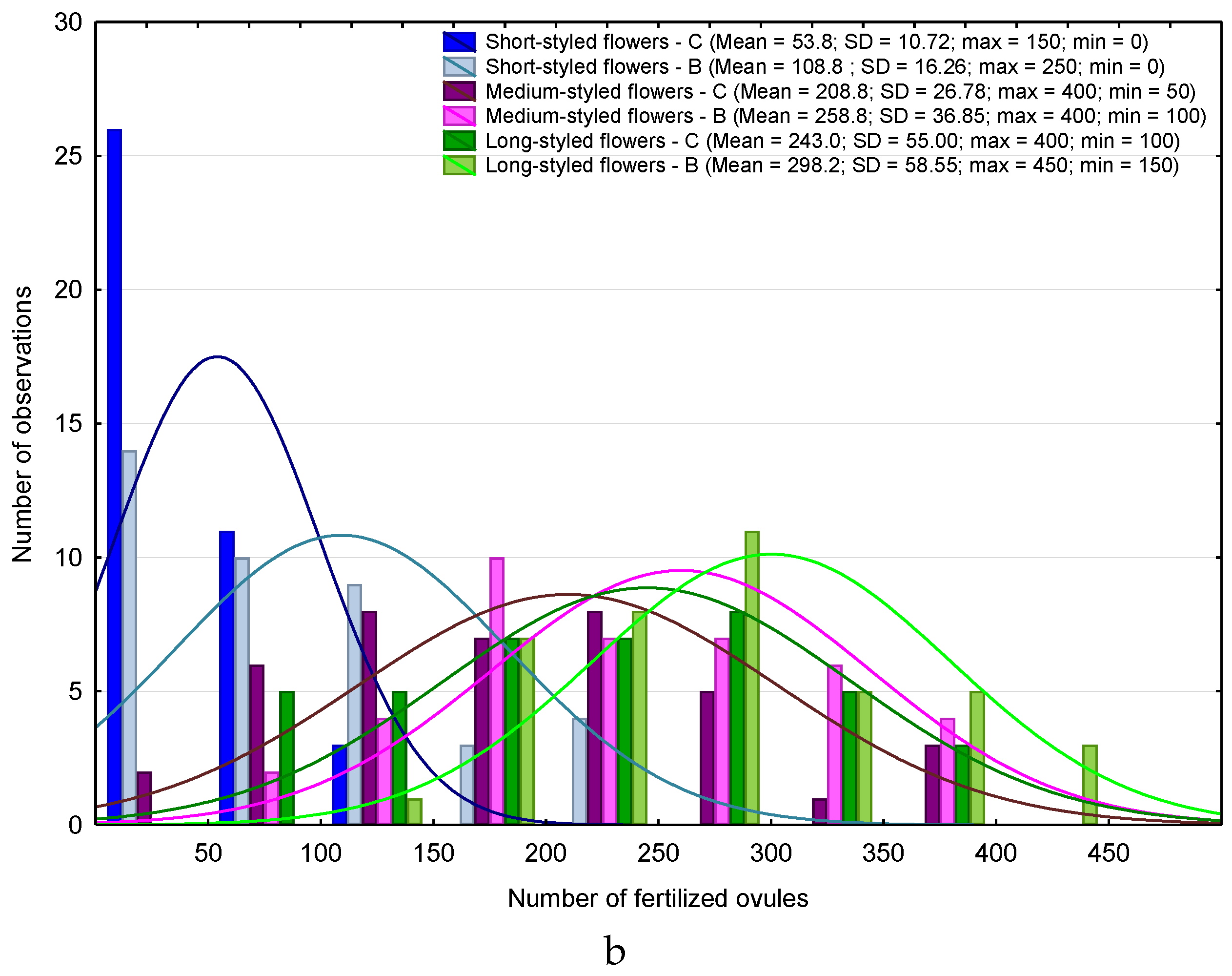 Agronomy 09 00482 g007b Agronomy 09 00482 g007b