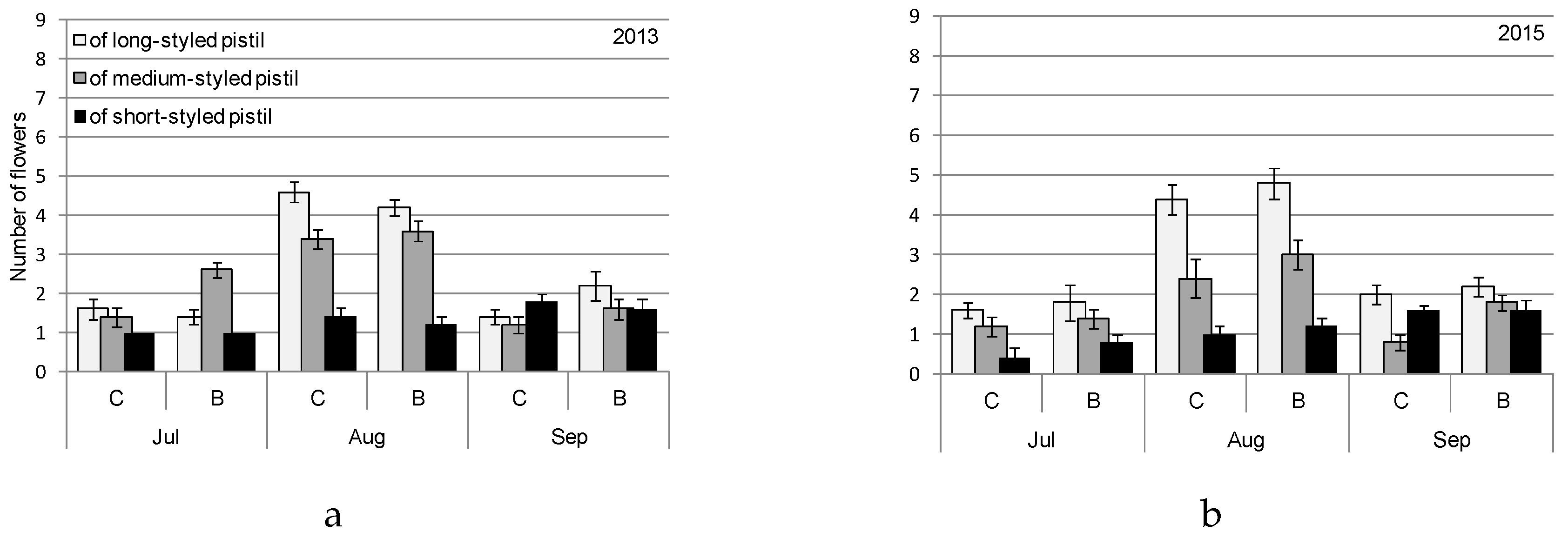 Agronomy 09 00482 g008a Agronomy 09 00482 g008a