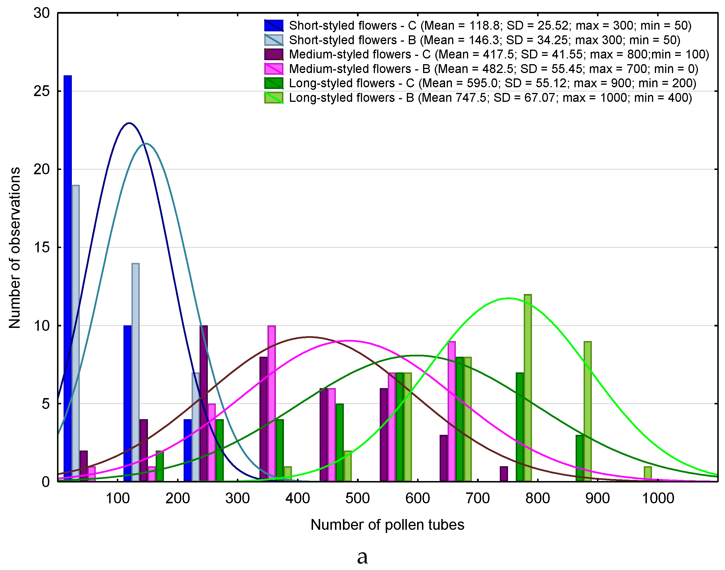 Agronomy 09 00482 g009a Agronomy 09 00482 g009a