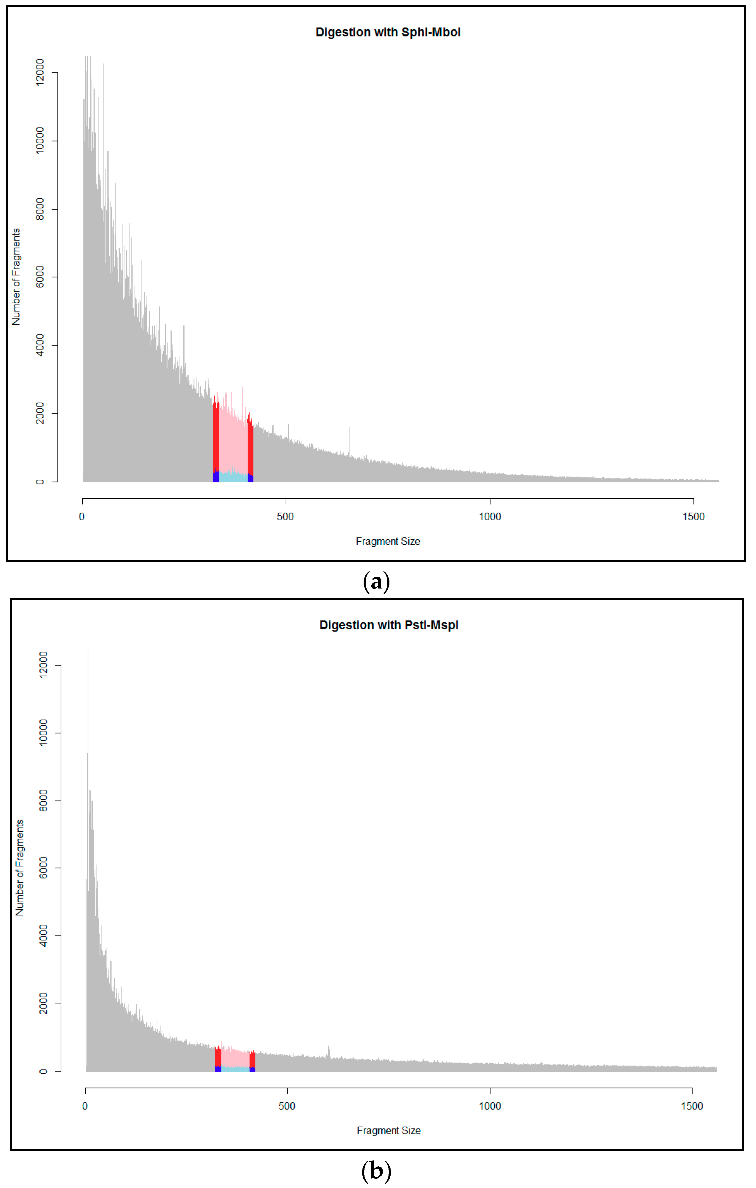 Agronomy 09 00484 g002