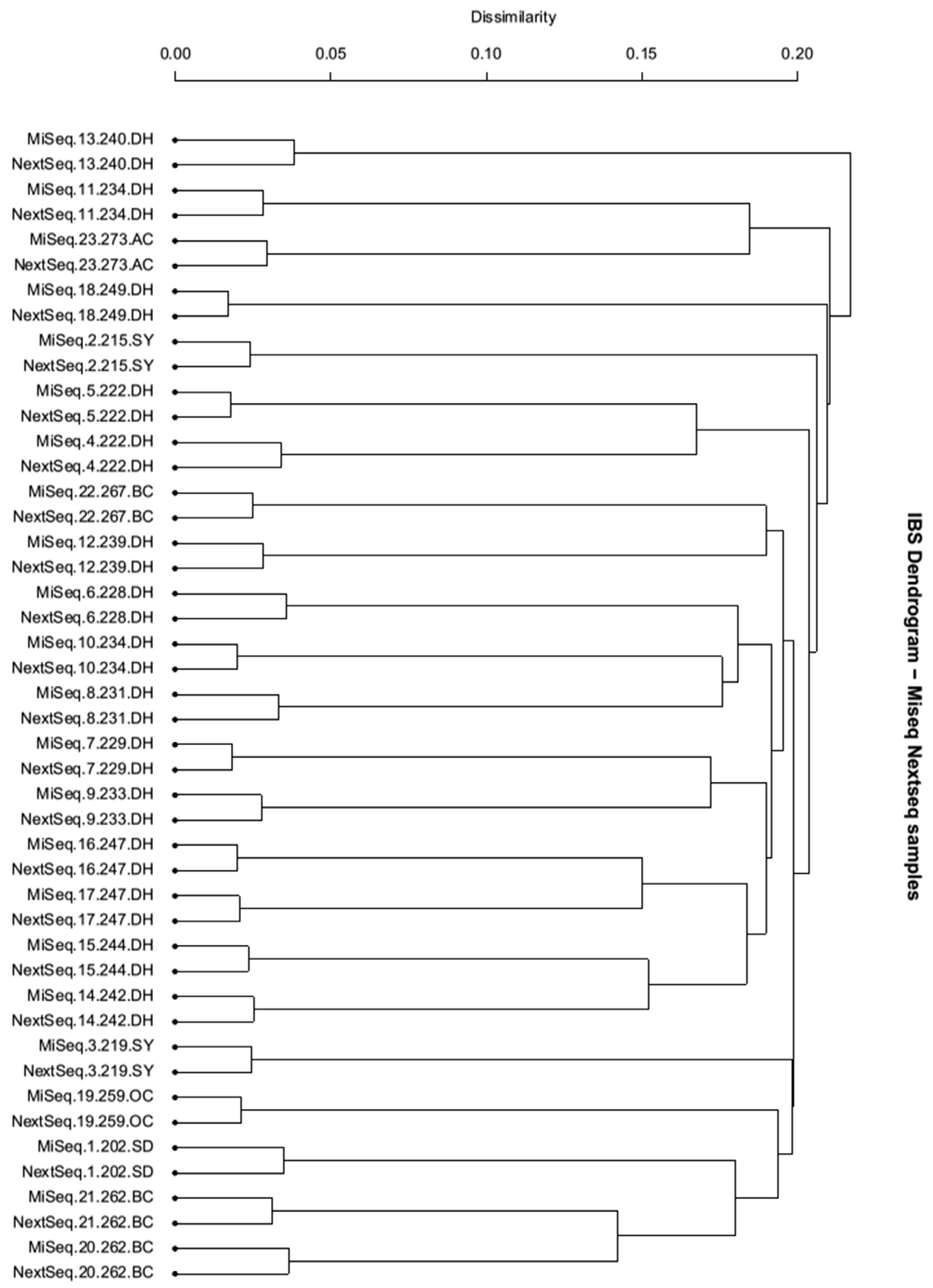 Agronomy 09 00484 g006