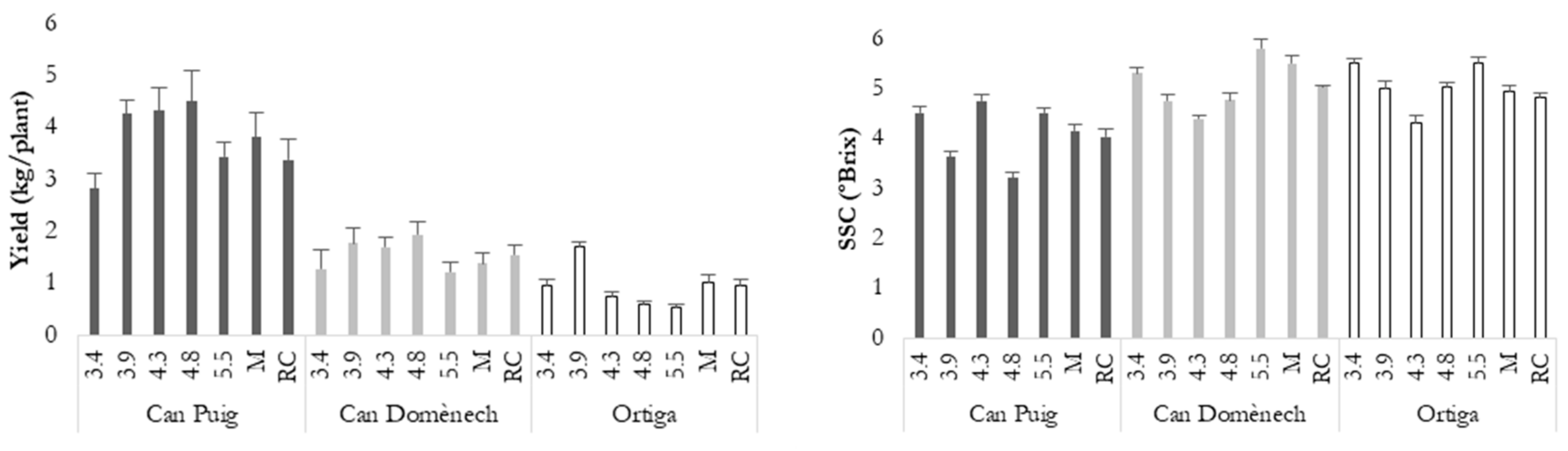 Agronomy 09 00486 g003 Agronomy 09 00486 g003