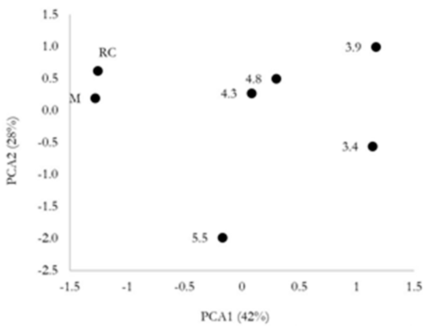 Agronomy 09 00486 g004 Agronomy 09 00486 g004