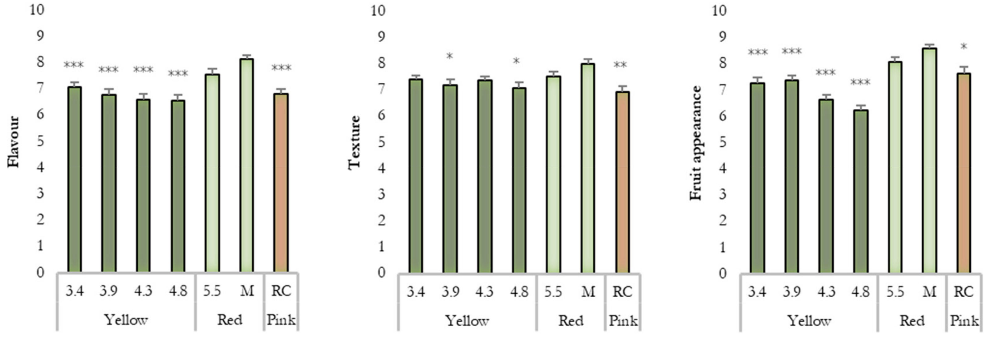 Agronomy 09 00486 g006 Agronomy 09 00486 g006