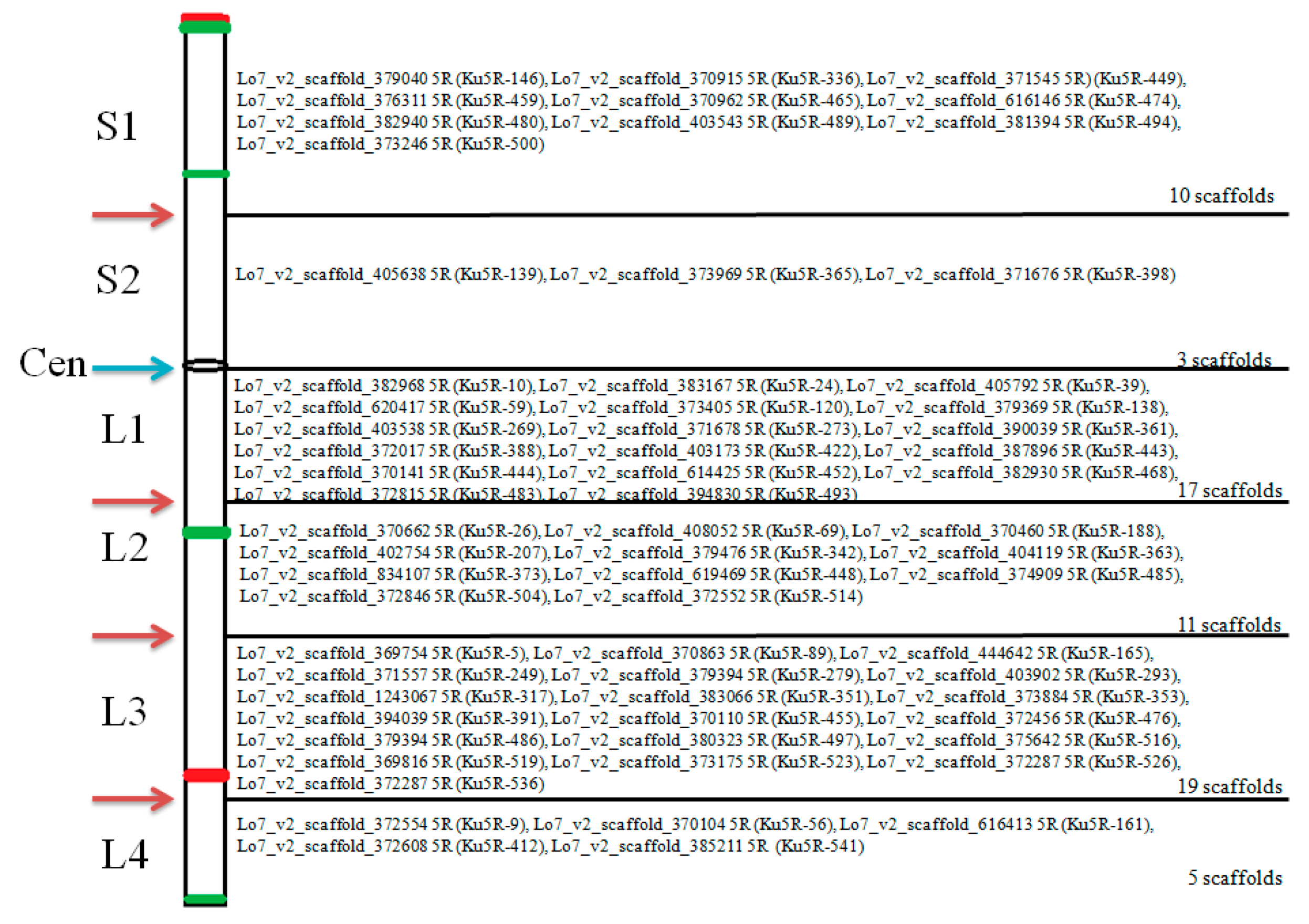Agronomy 09 00498 g008 Agronomy 09 00498 g008
