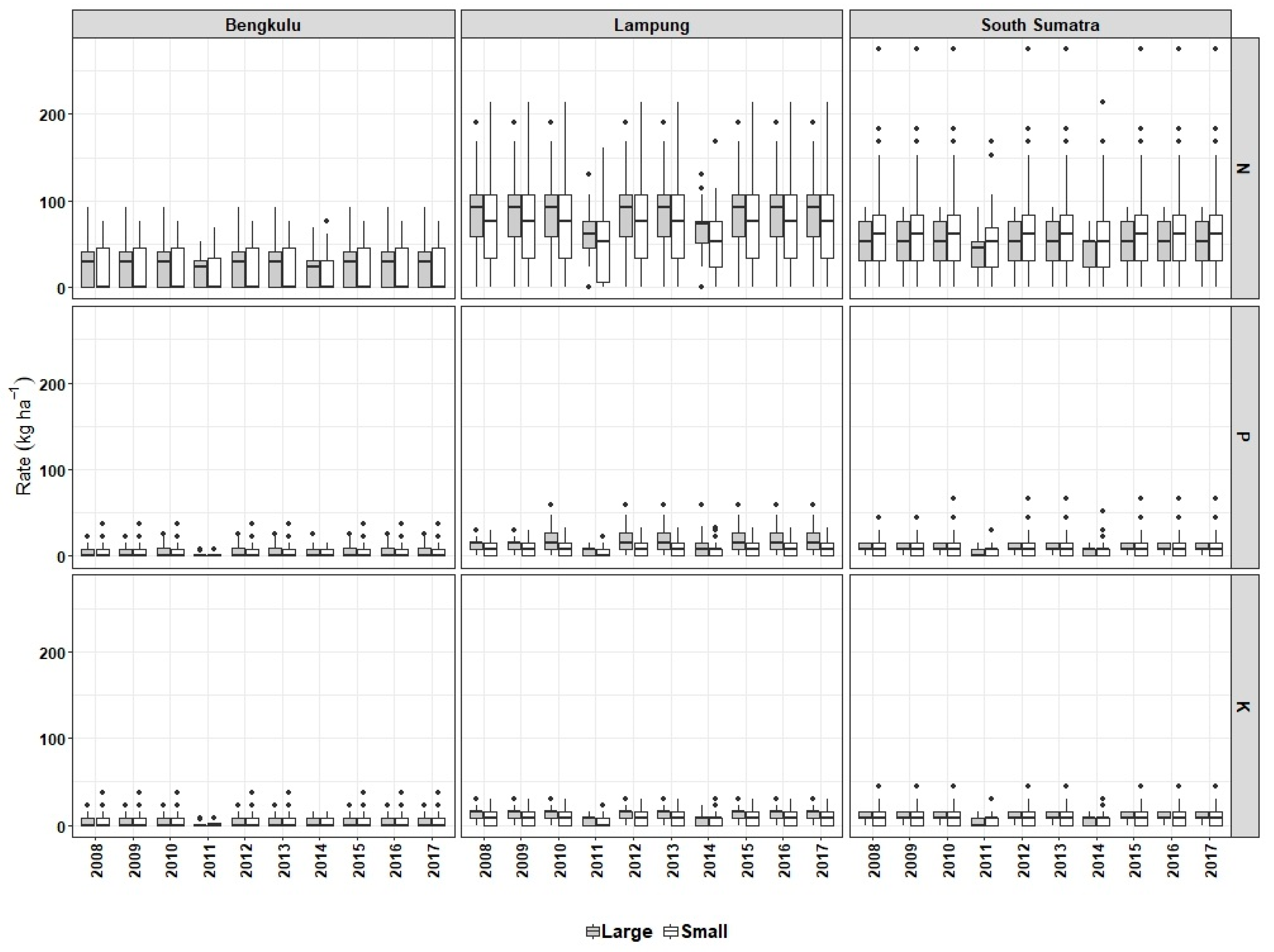 Agronomy Free Full Text Sustainable Production Of - 