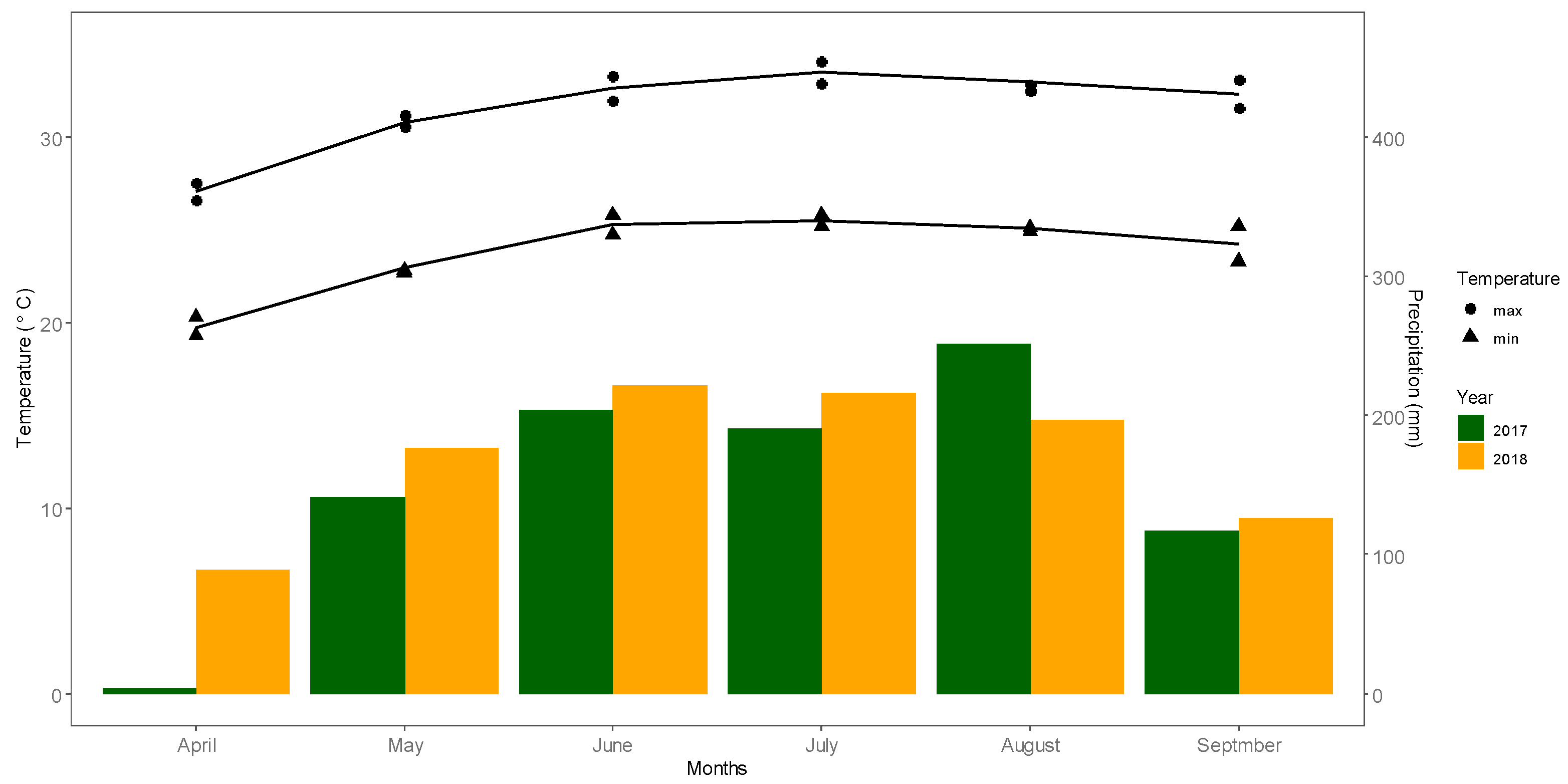 Planting Density Induced Changes in Cotton Biomass Yield