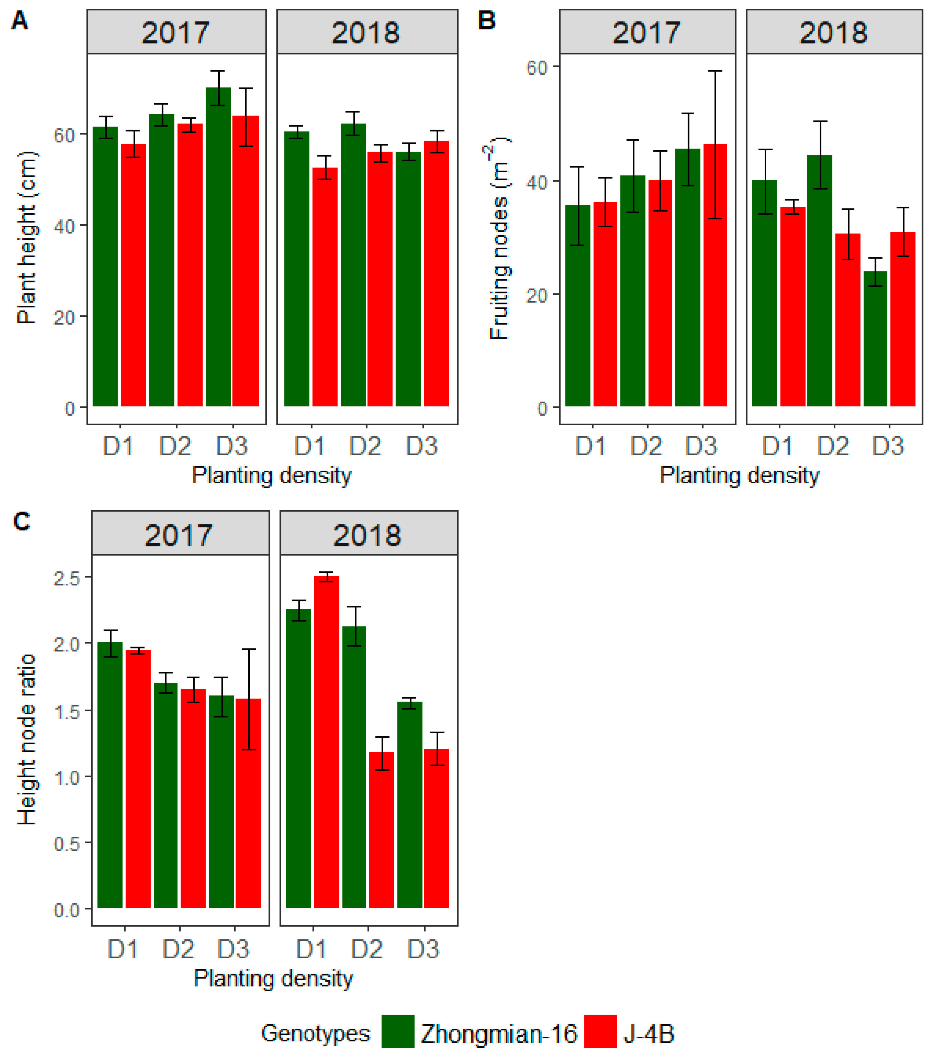 Agronomy 09 00500 g002