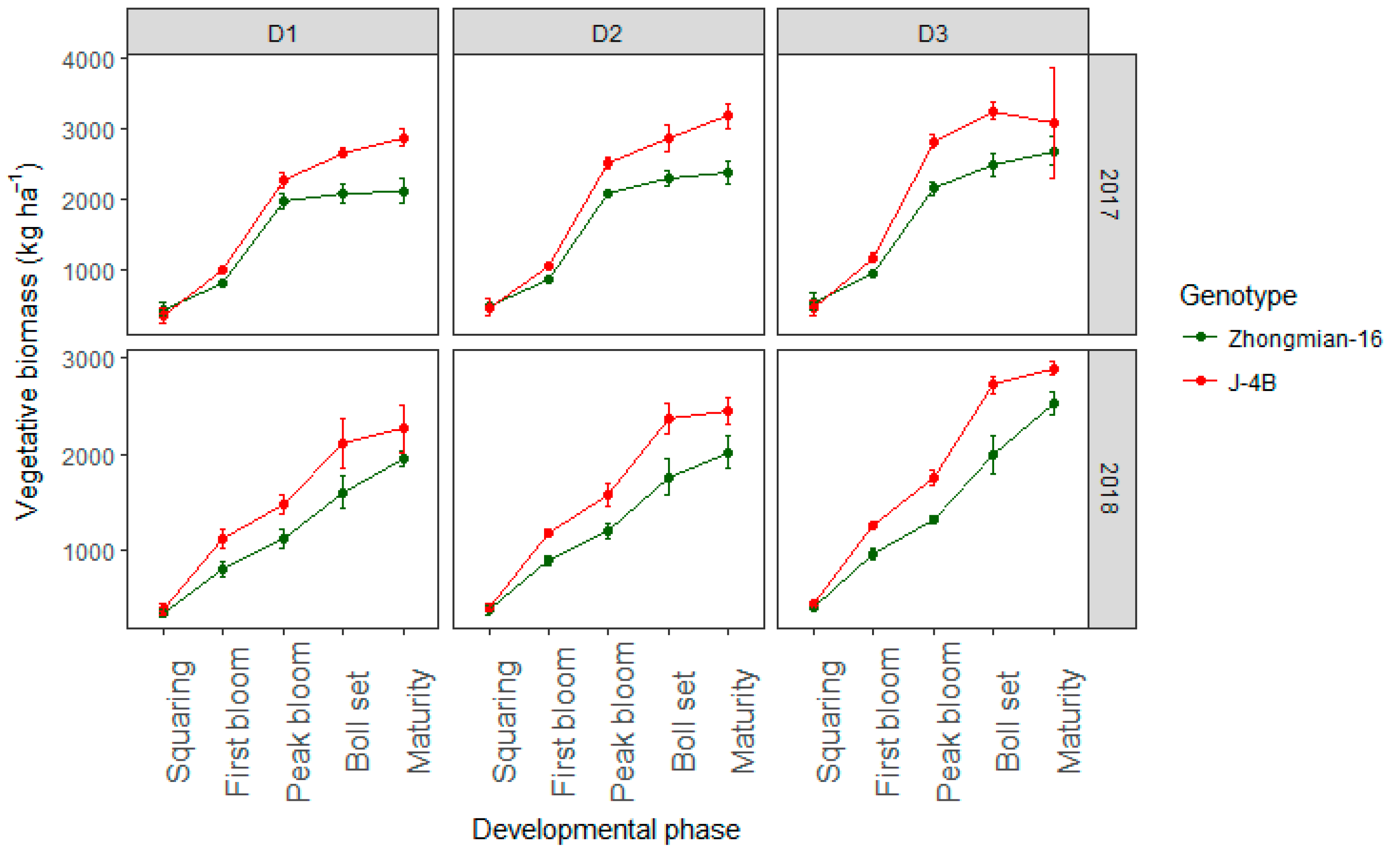 Agronomy 09 00500 g004