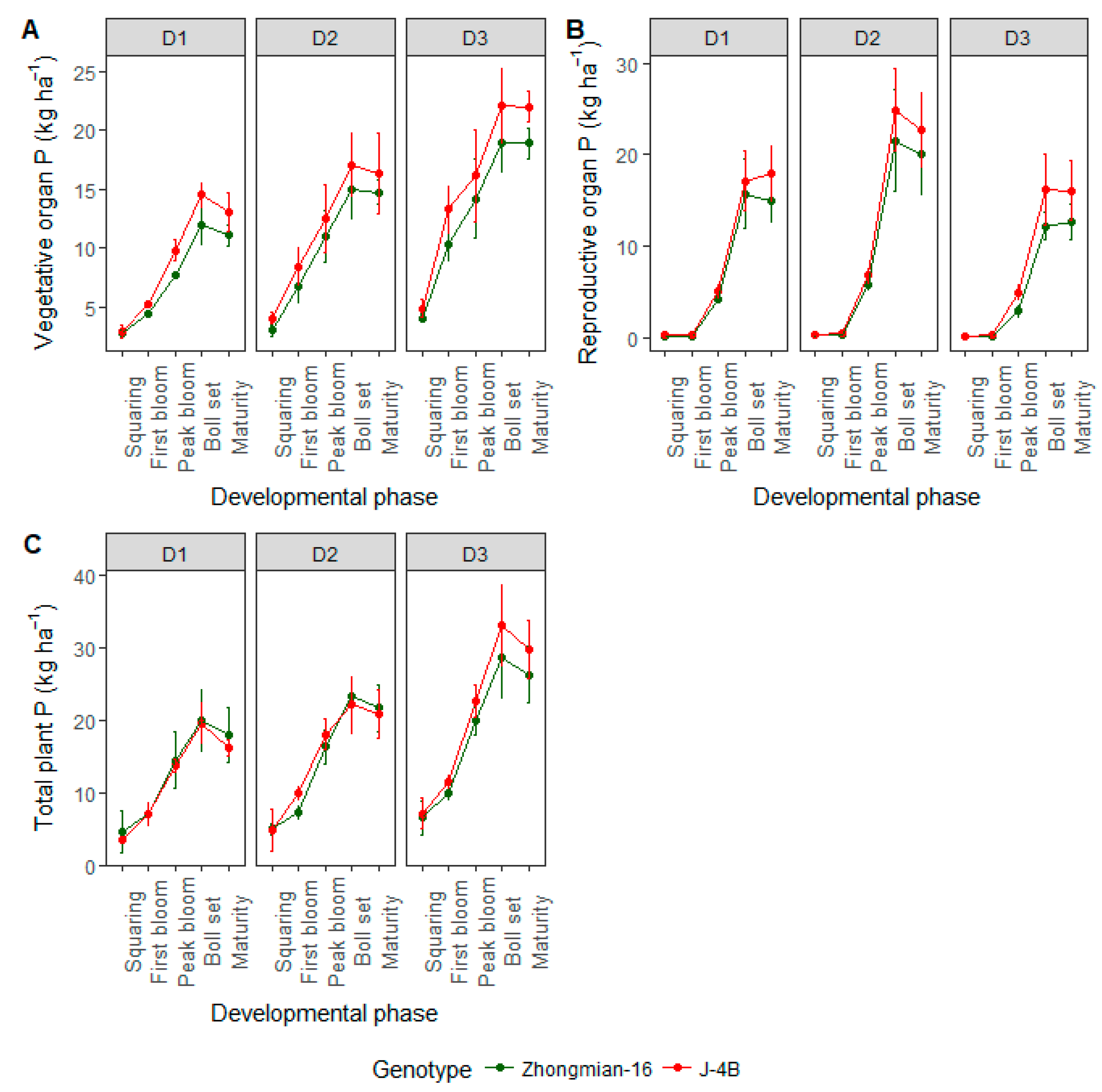 Agronomy 09 00500 g006