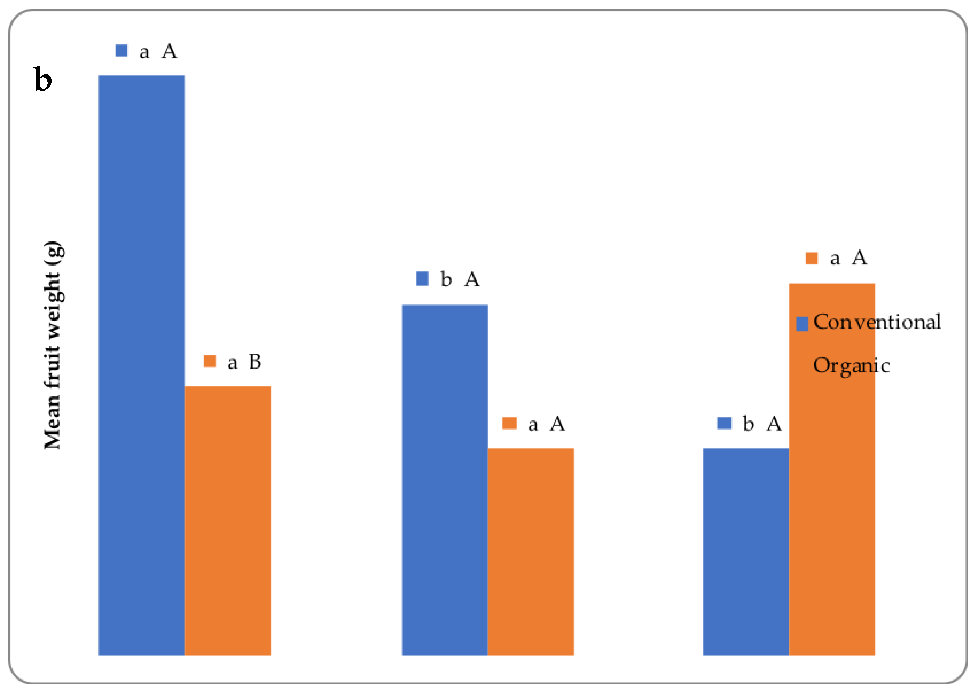 Agronomy 09 00505 g001b