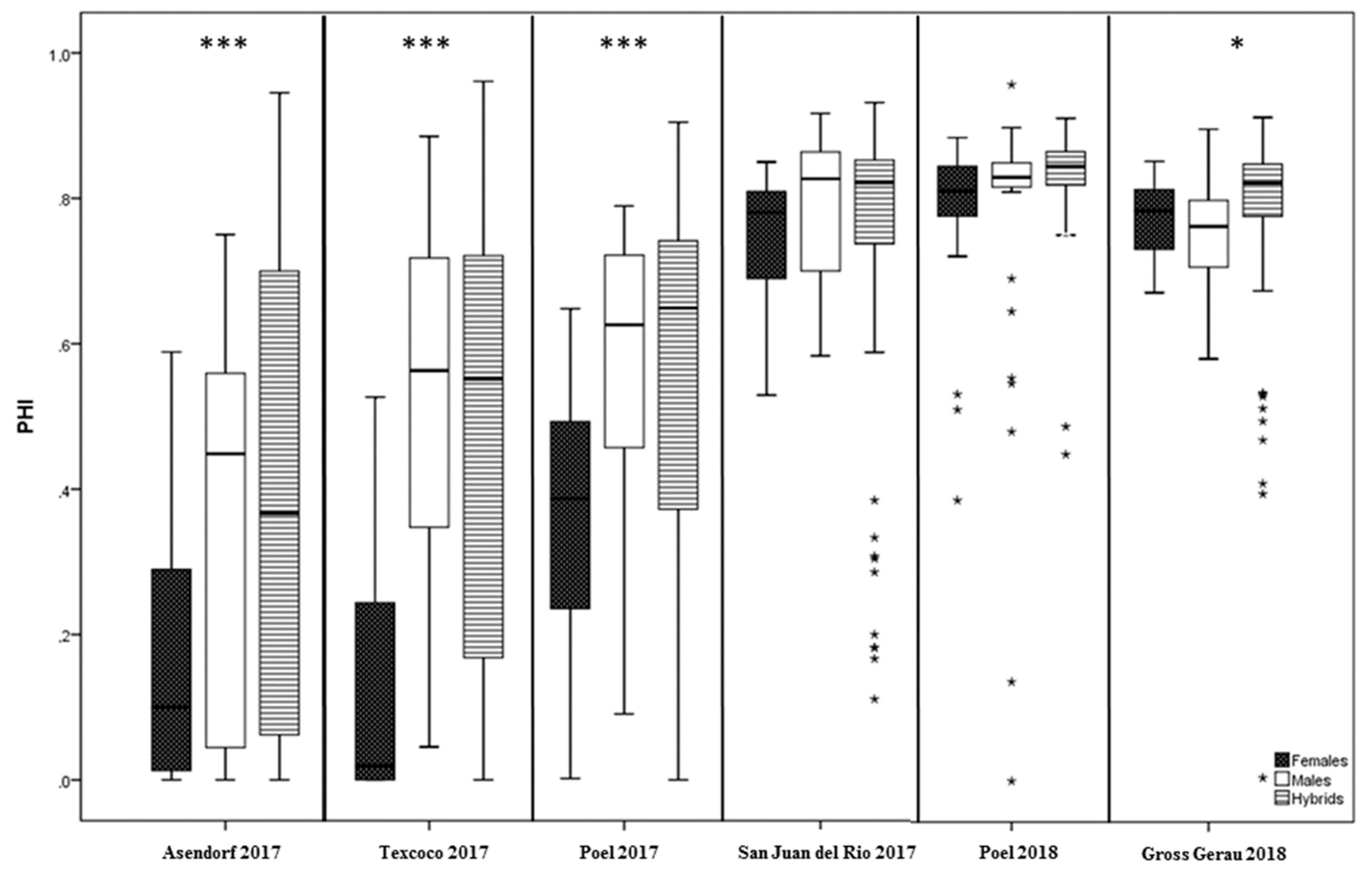 Agronomy 09 00508 g002