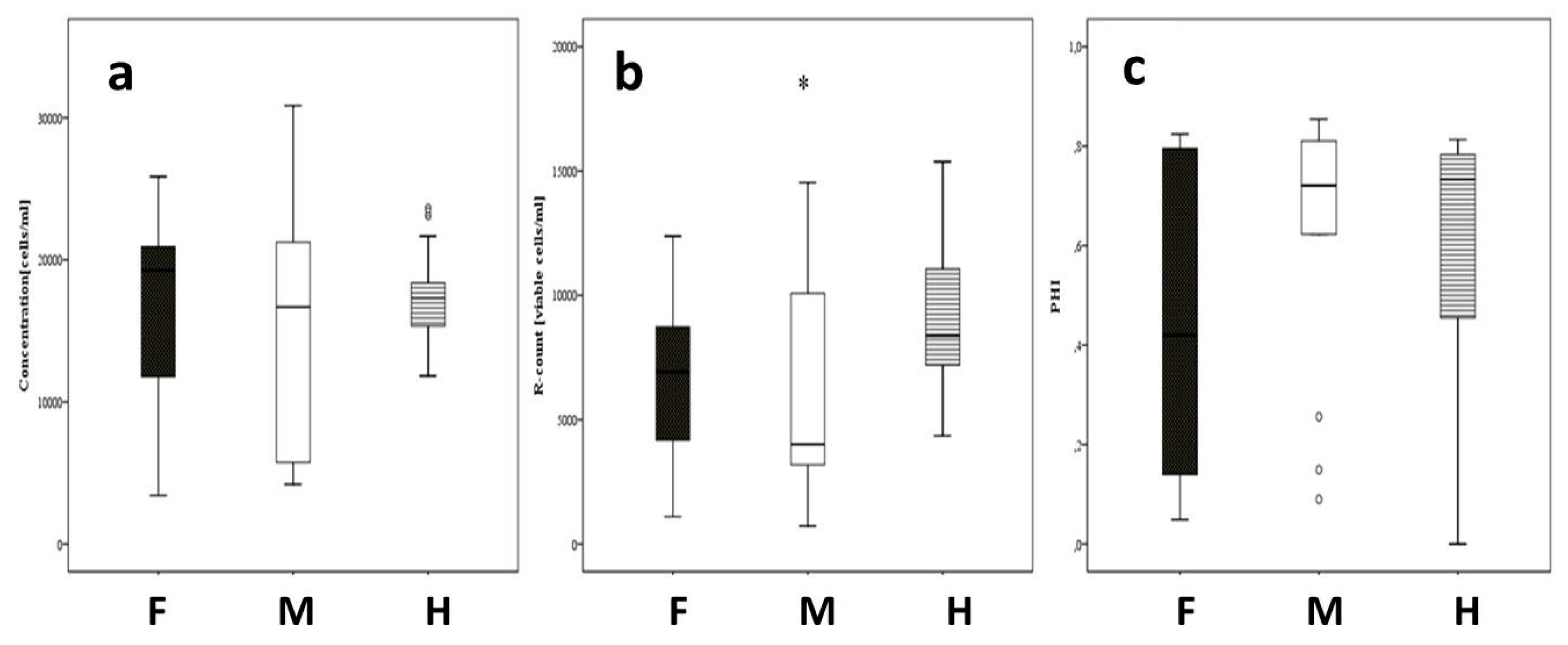 Agronomy 09 00508 g003