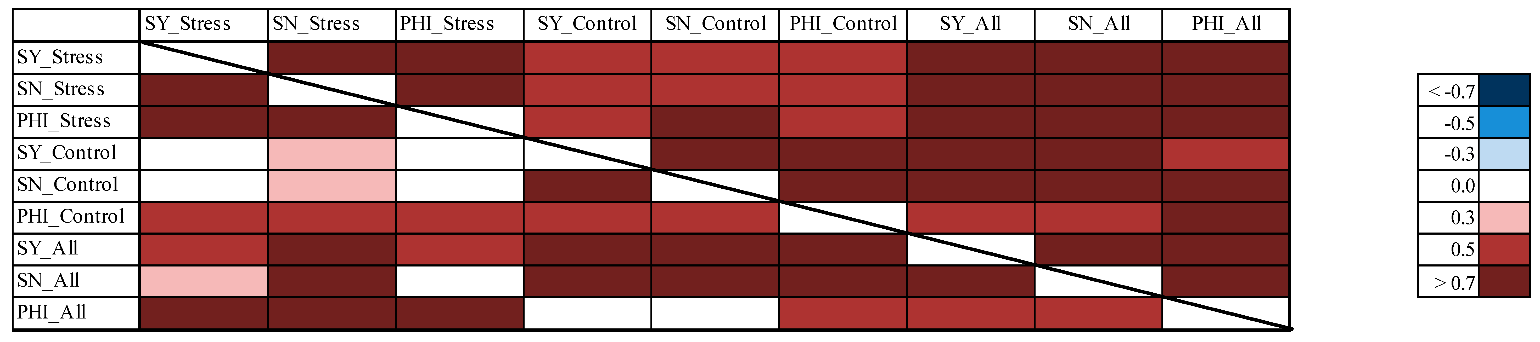 Agronomy 09 00508 g004