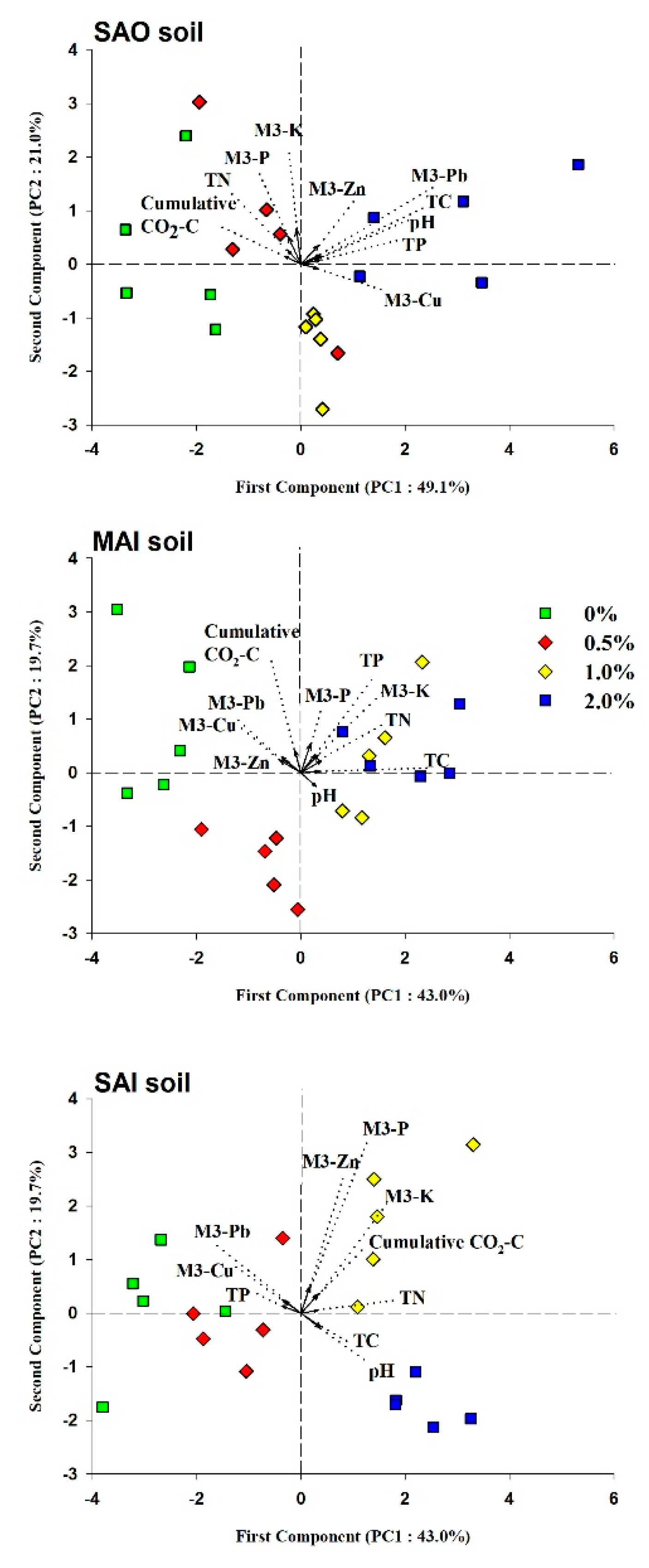 Agronomy 09 00511 g002