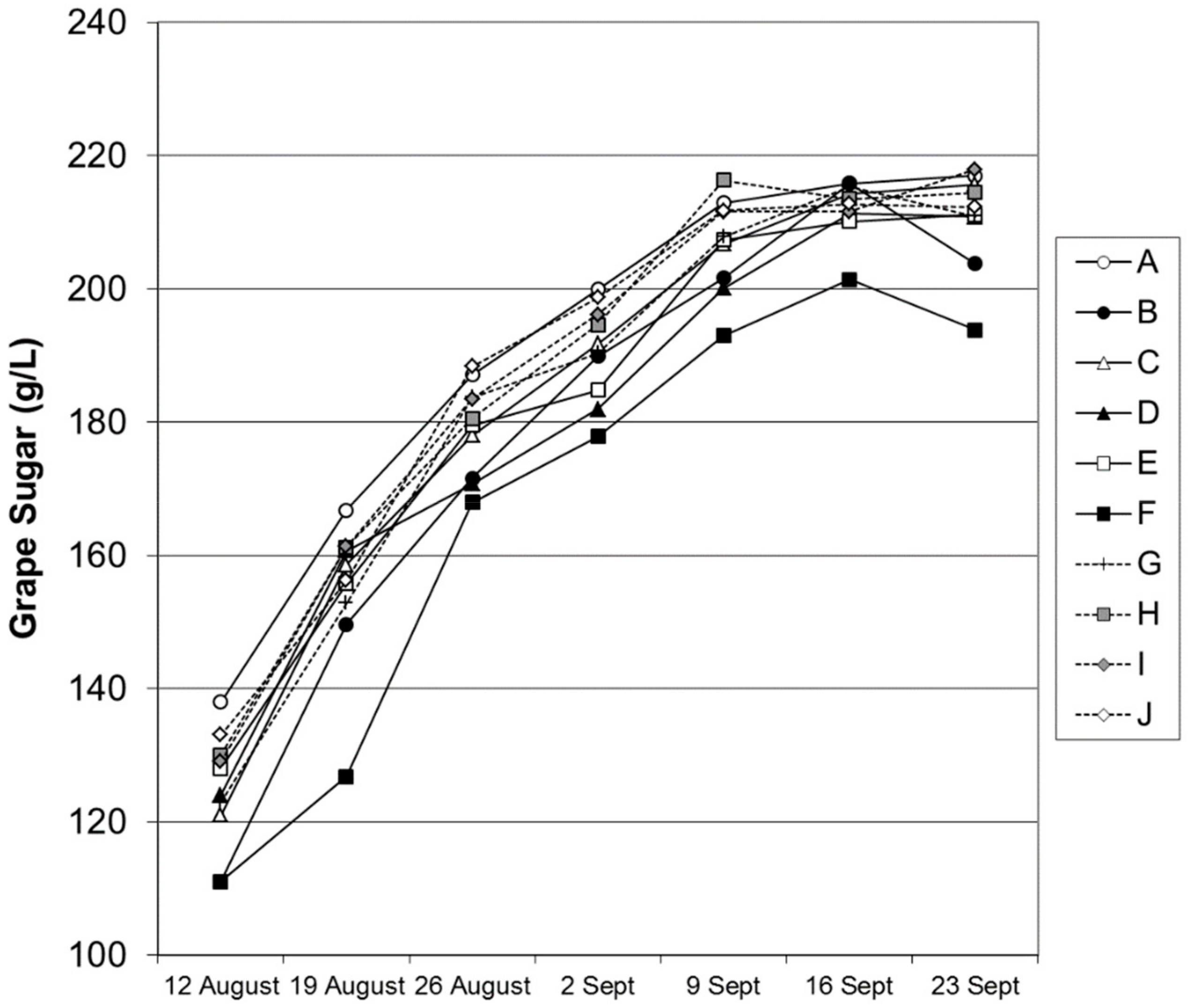 Agronomy 09 00514 g008