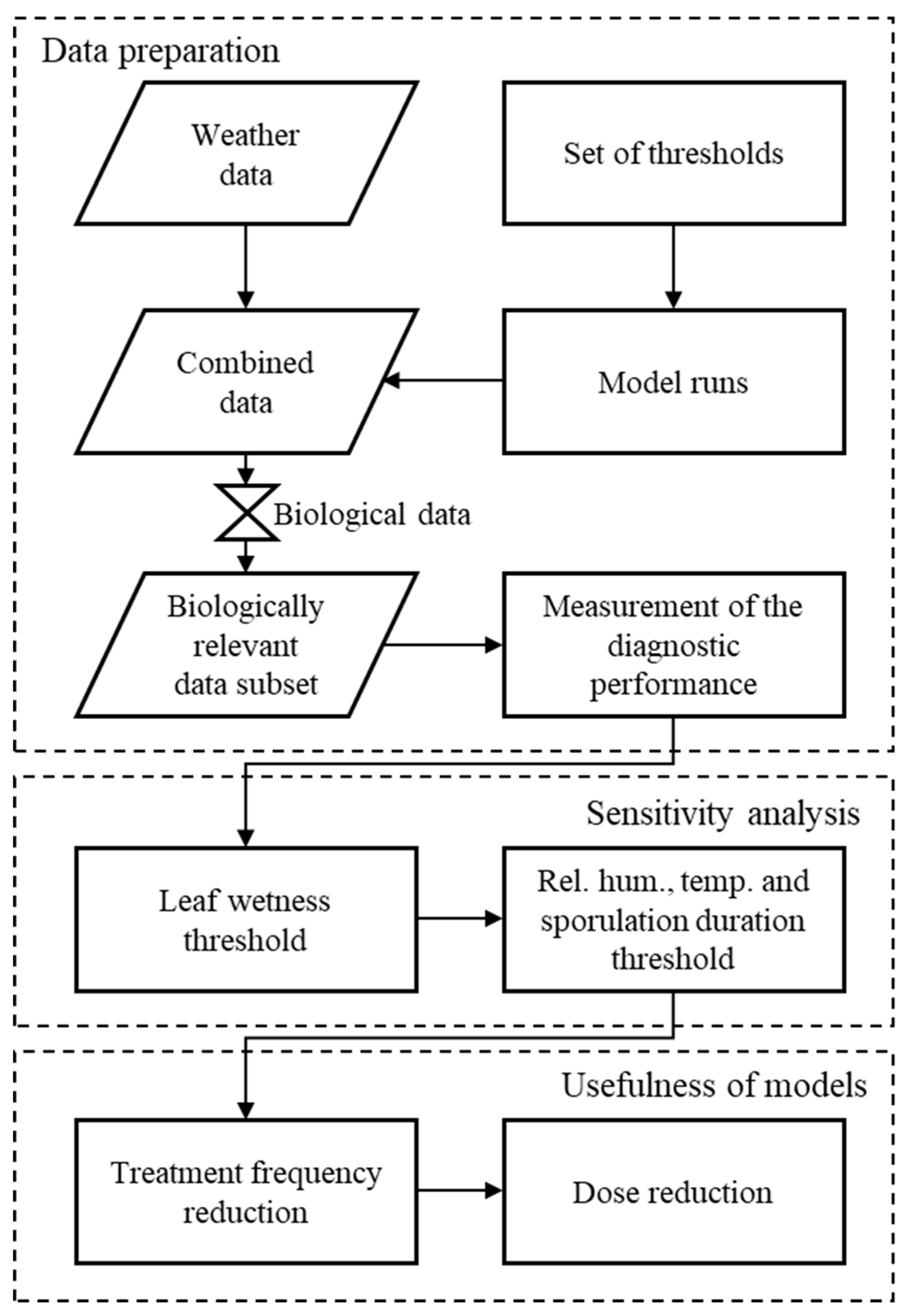Agronomy 09 00515 g001 Agronomy 09 00515 g001